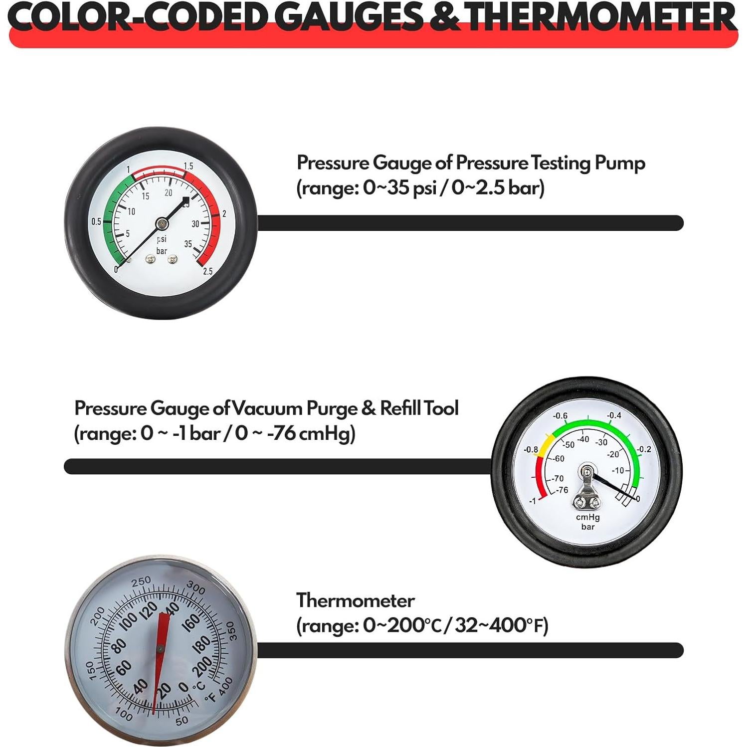 Kit de Prueba y Relleno de Refrigerante BILITOOLS 28 Piezas