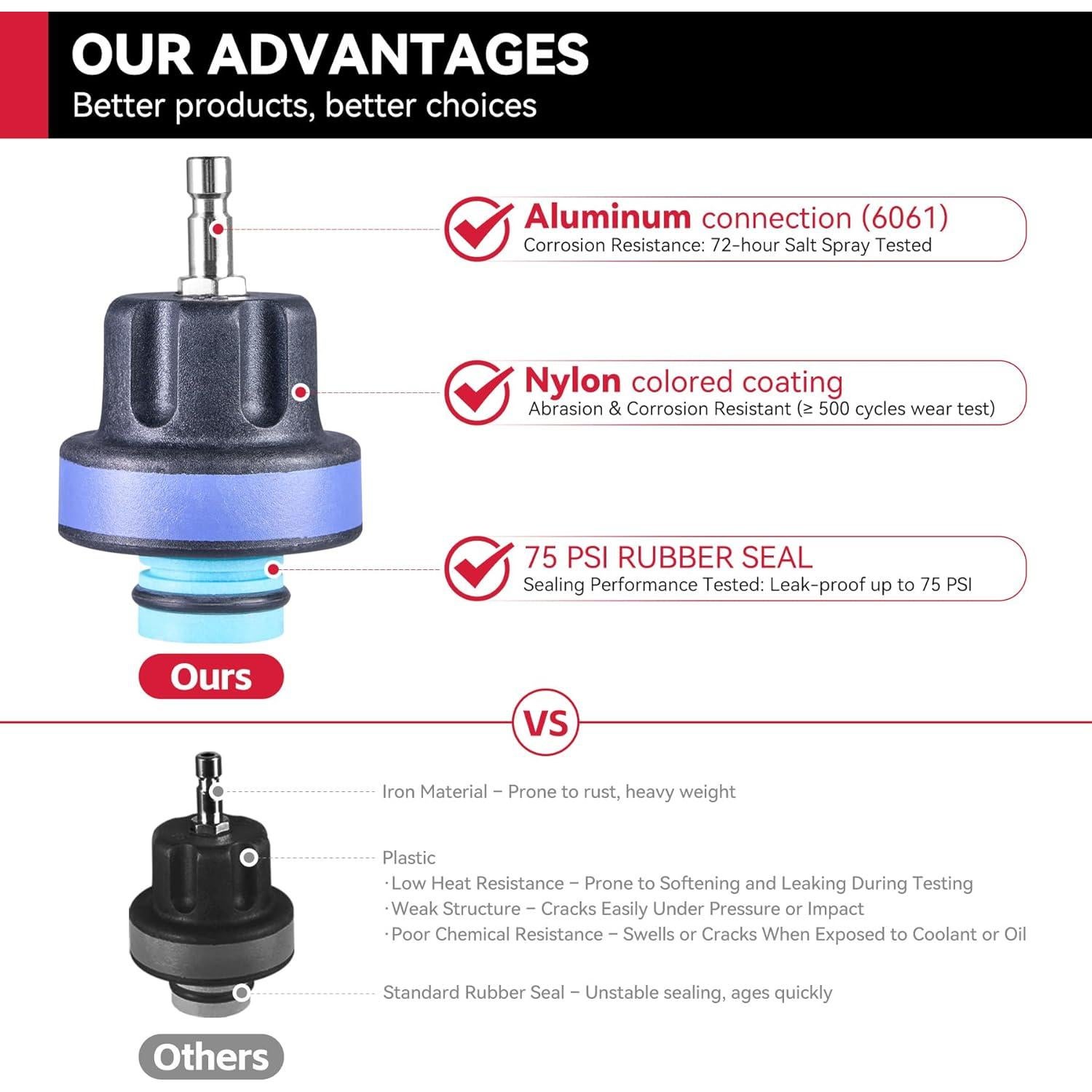 Kit de Prueba de Presión de Radiador KOOPOOL 30 Piezas