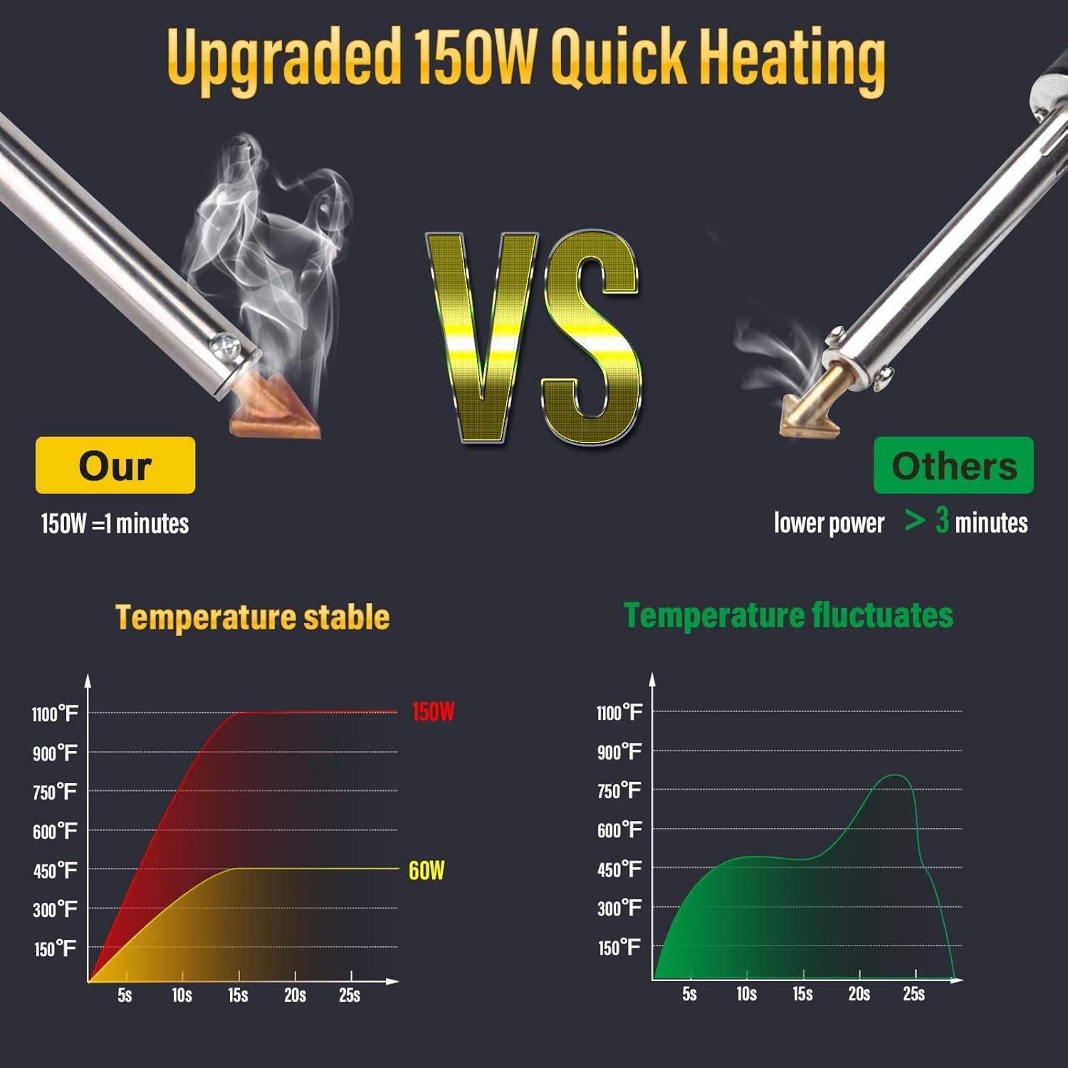 Kit de Soldador de Plástico FGRSRZ 150W con 70 Varillas