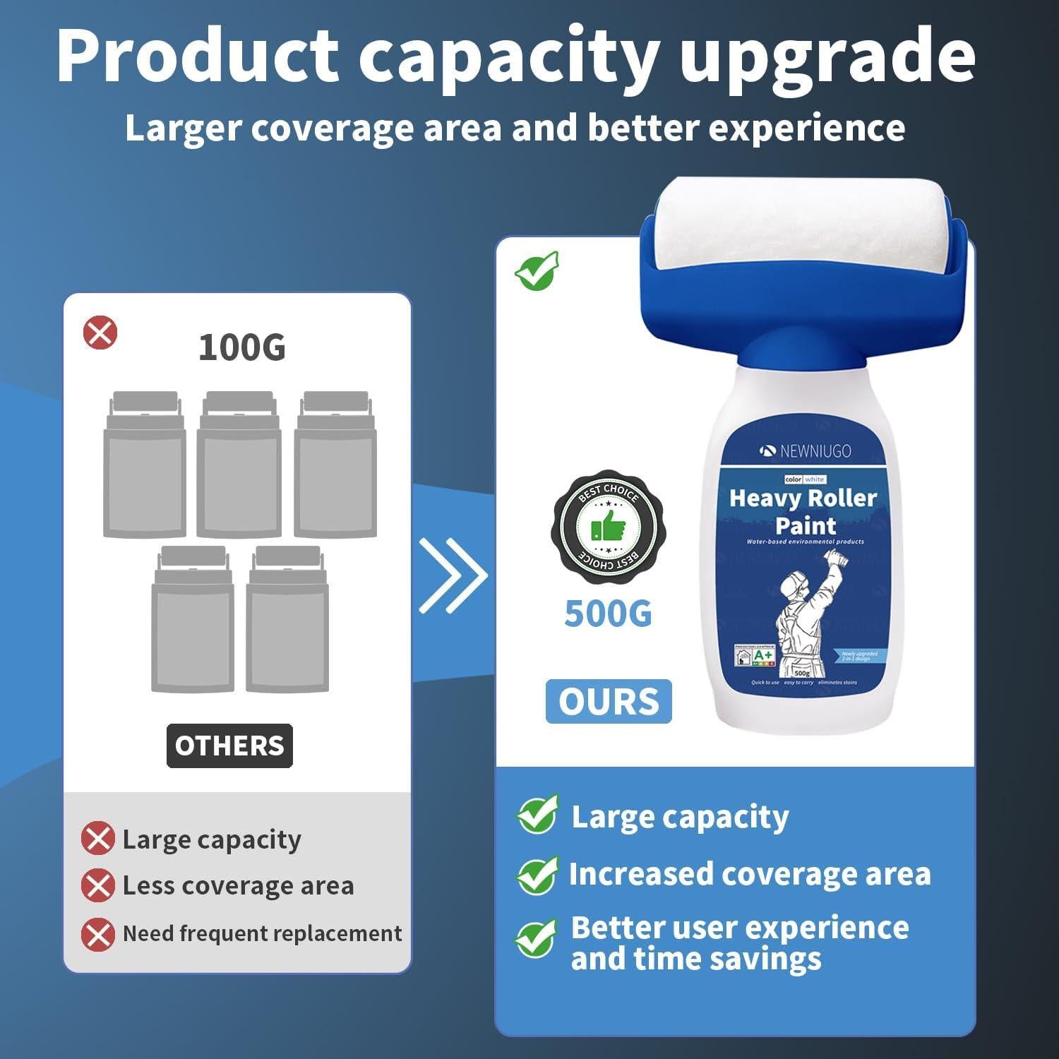 Rodillo de Reparación de Paredes Genérico 500ml Secado Rápido