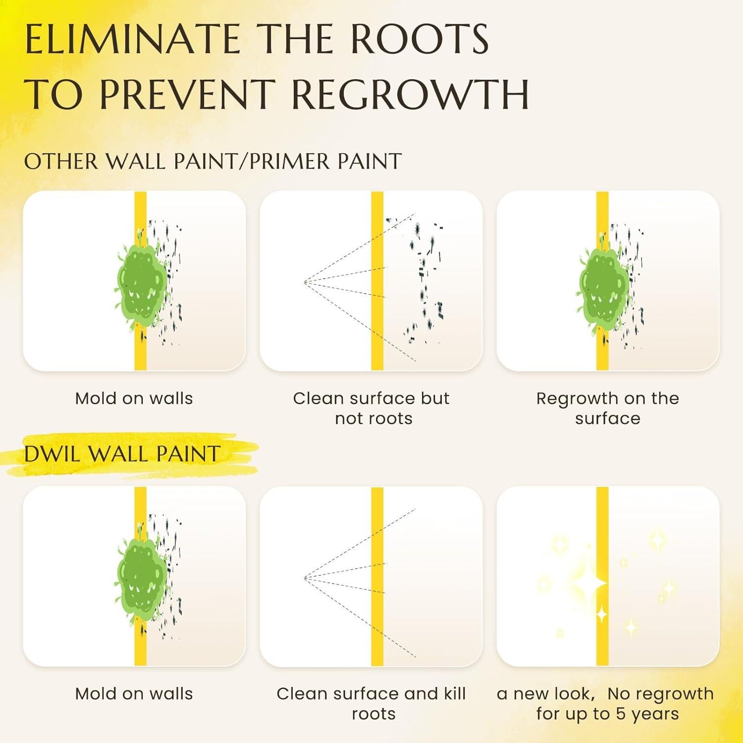 Pintura Blanca DWIL 0.95 L para Pared y Techo - Interior/Exterior