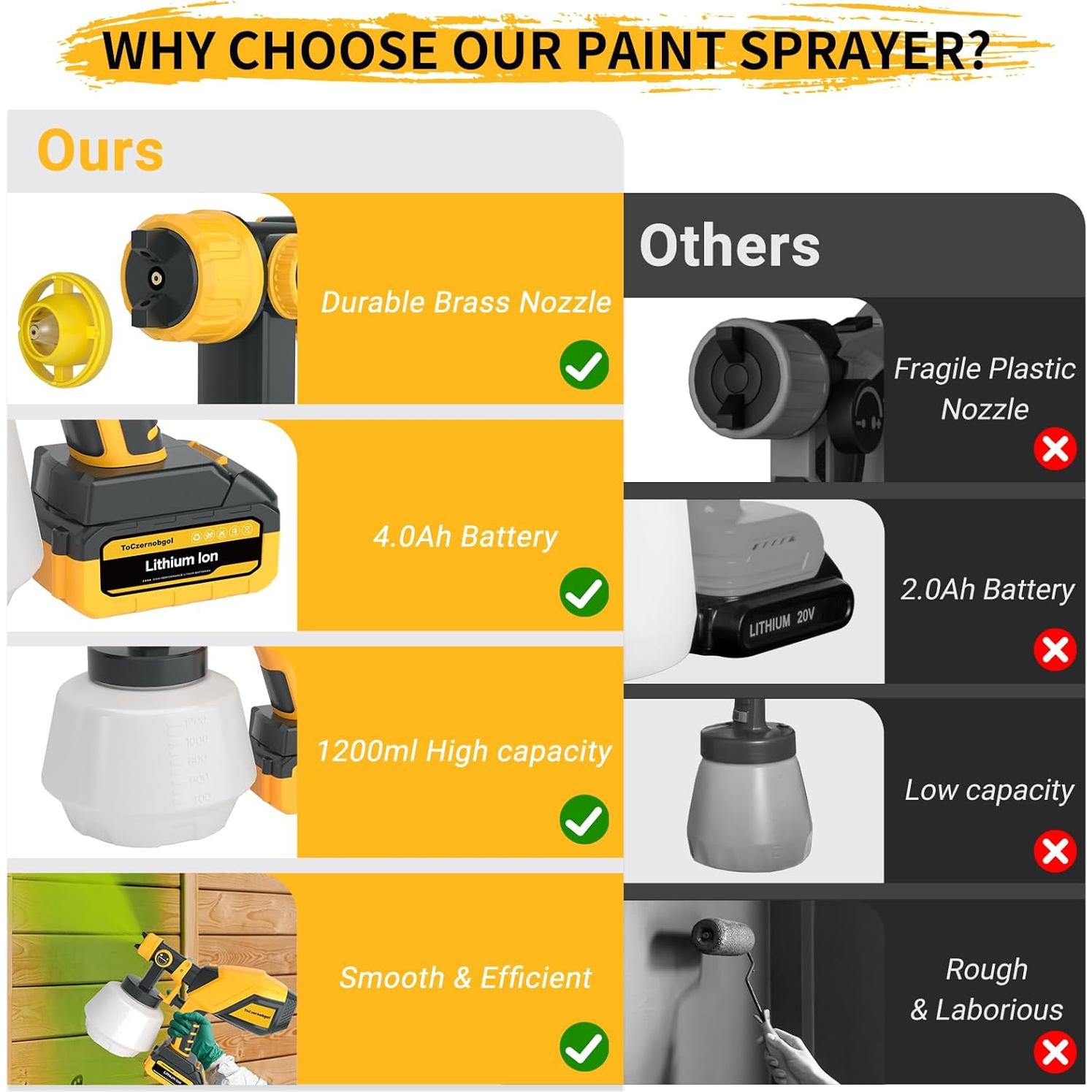 Pulverizador de Pintura Inalámbrico ToCzernobgol JH-12Z 1200ML