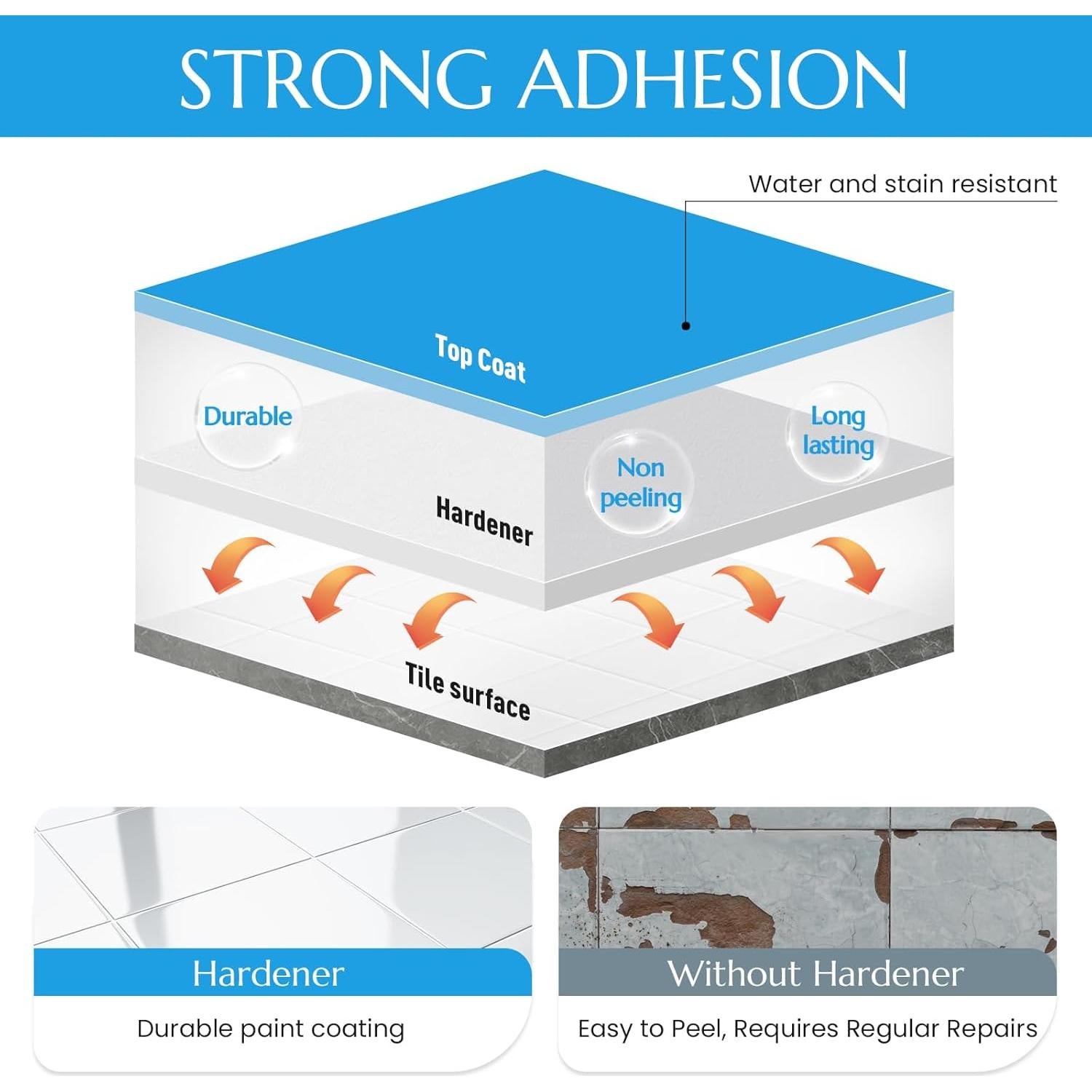 Pintura para Azulejos DWIL 33 oz Semibrillante Blanca - Secado Rápido