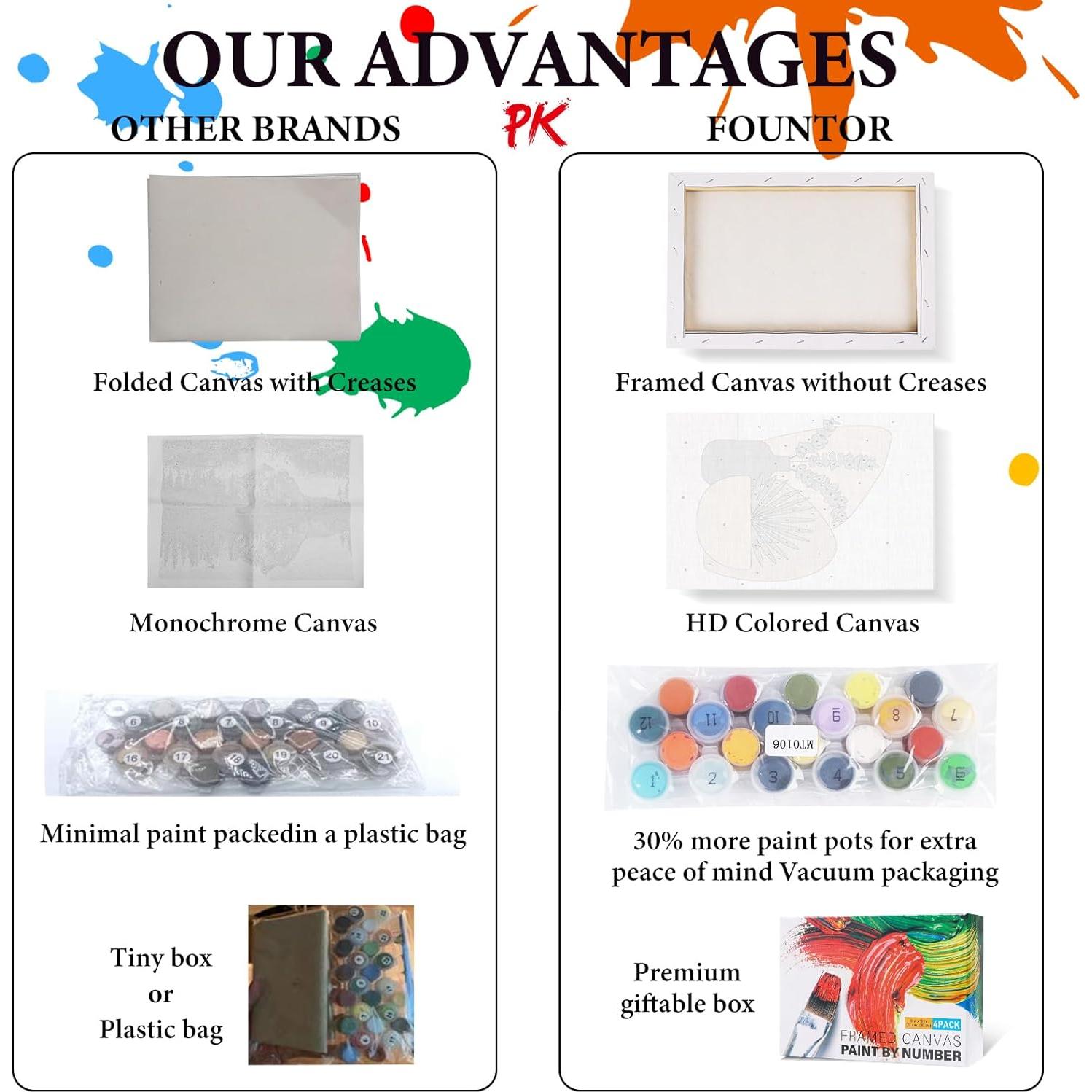 Kit de Pintura por Números Fountor 4 Paquetes Adultos 20x30 cm