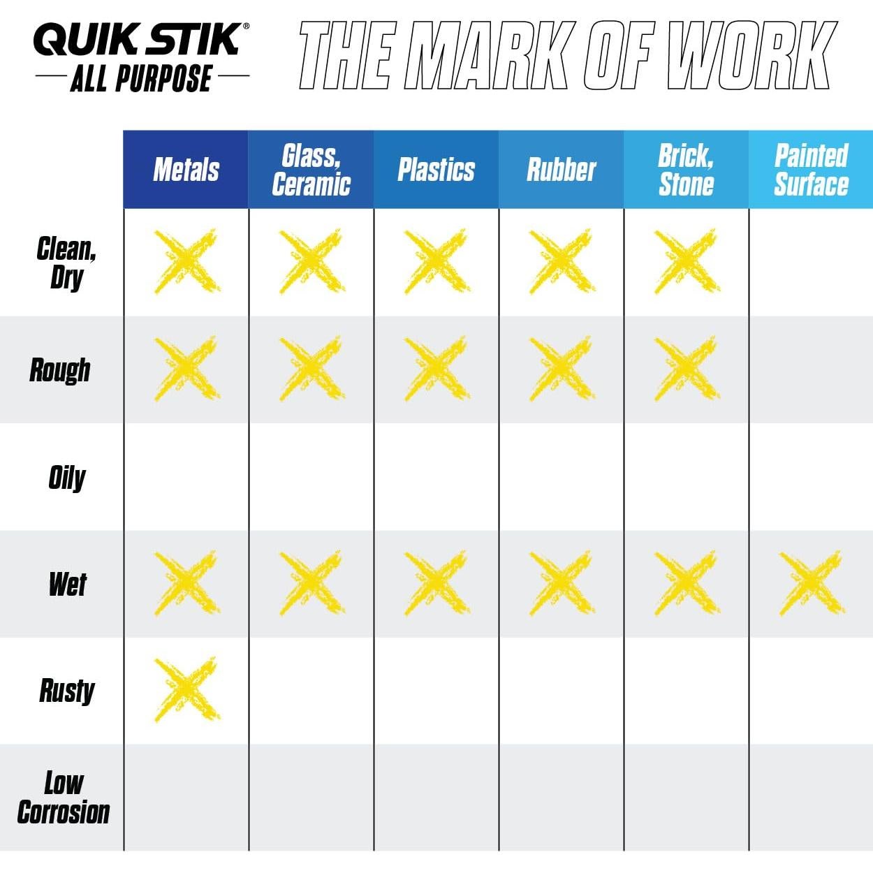 Marcador de Pintura Sólido Markal Quik Stik 12 Unidades Blanco