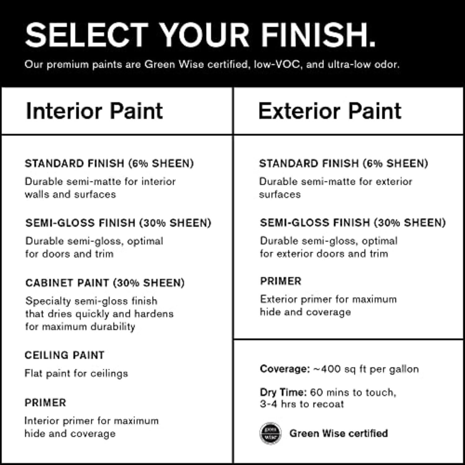 Muestra de Pintura Adhesiva FONDO Sábado en Domingo 30.48 cm