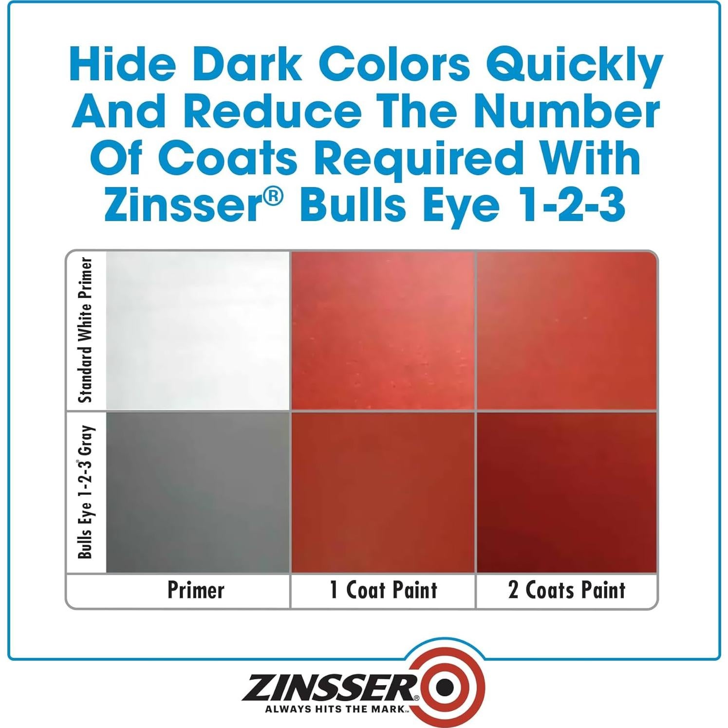 Imprimador Zinsser Bulls Eye 1-2-3 Gris 1 Cuarto 9.29 m²