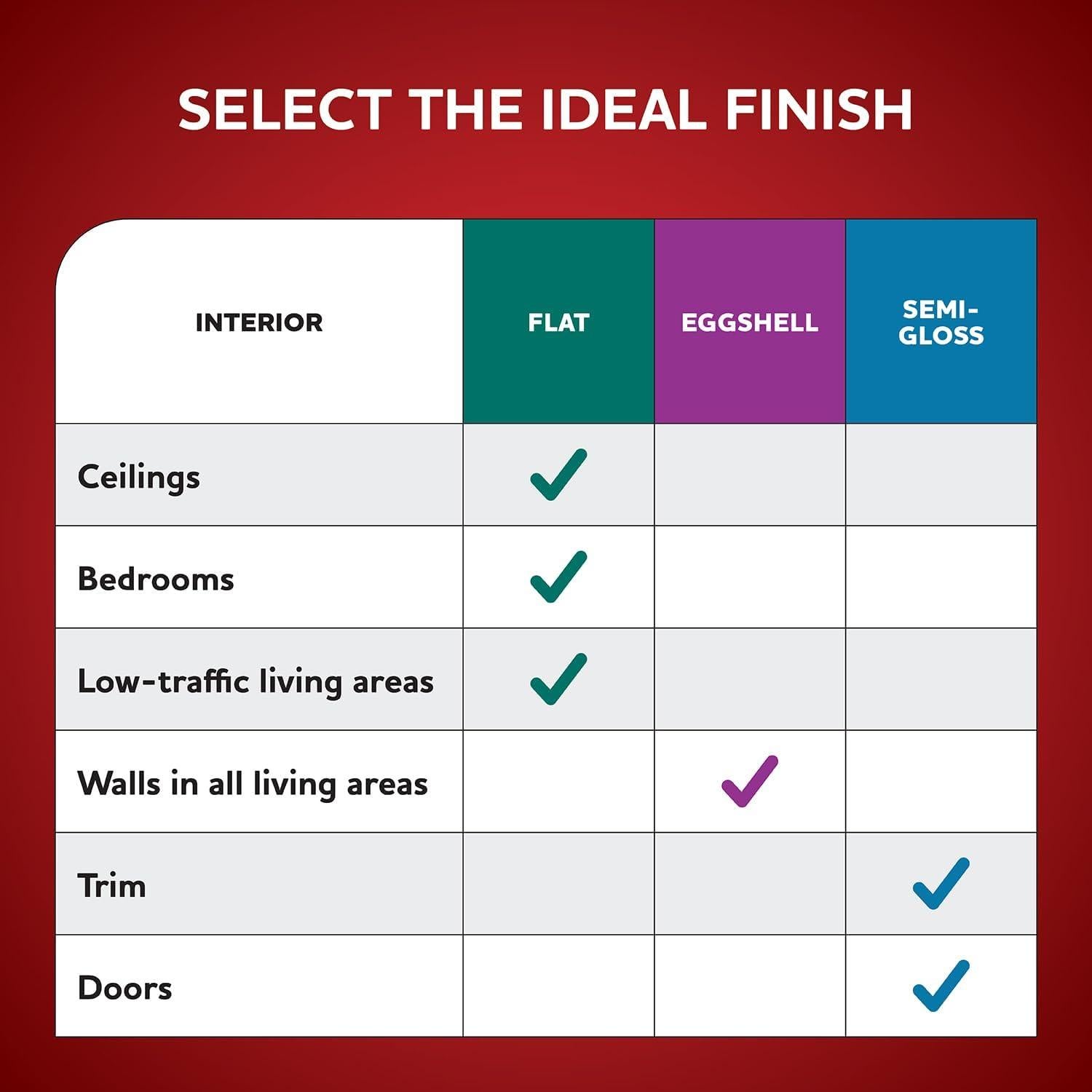 Pintura y Primer Interior Glidden Total 1 Galón Blanco Roto