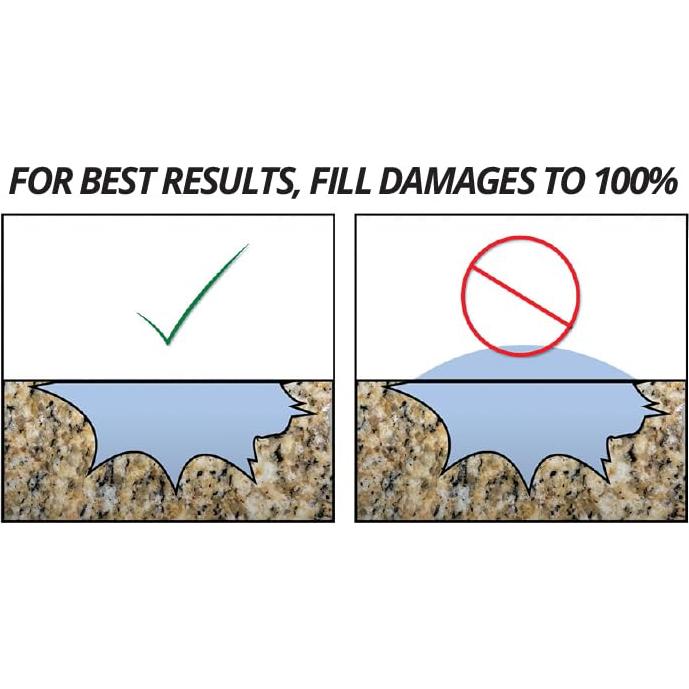 Kit de Reparación de Encimeras Negras HIMG - Granito, Cuarzo, Mármol