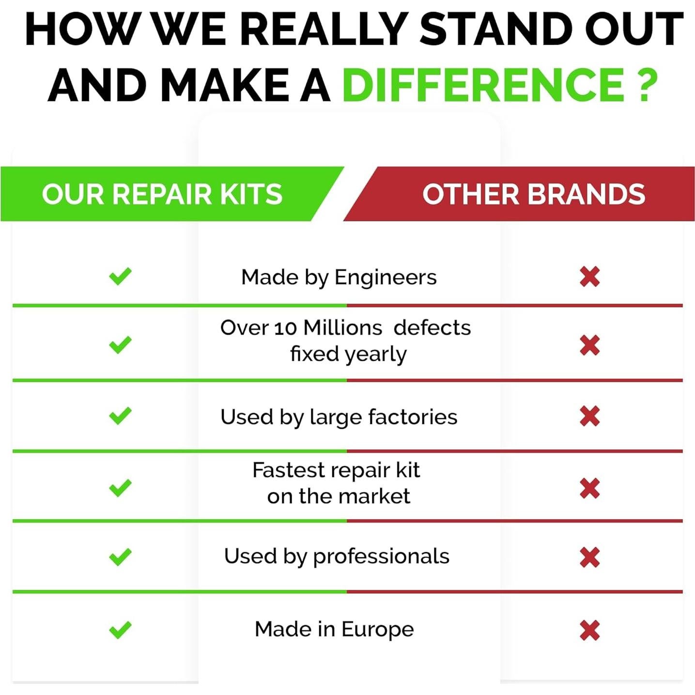 Kit de Reparación de Porcelana y Granito - Dúo Profesional