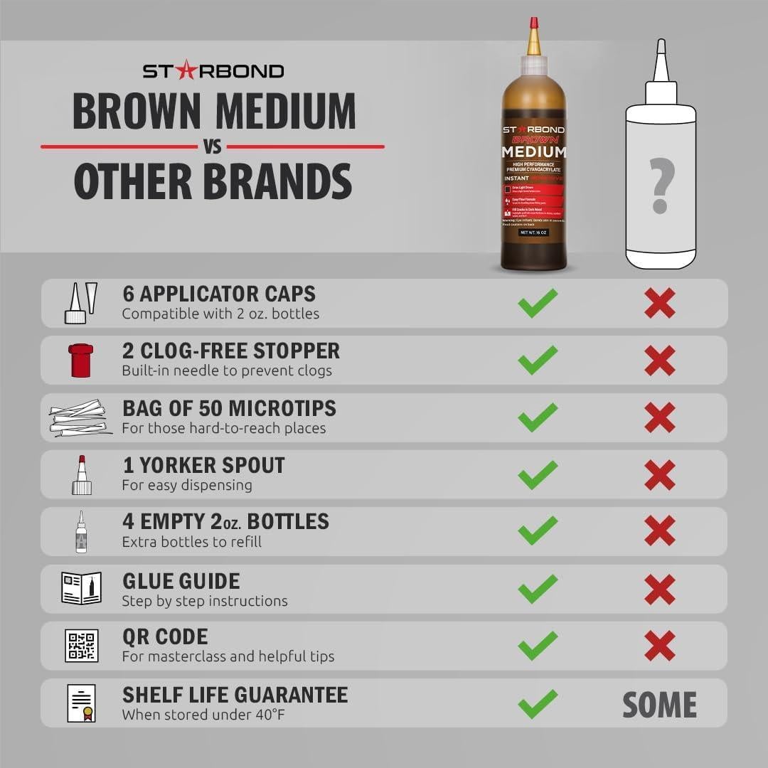 Kit de Super Pegamento CA Marrón Mediano Starbond 16 oz