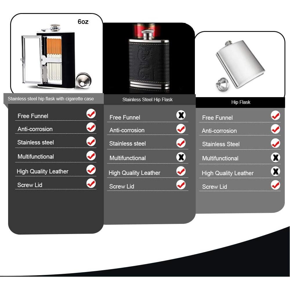 Frasco de Cadera Kitwinney 180ml Acero Inoxidable Negro con Embudo