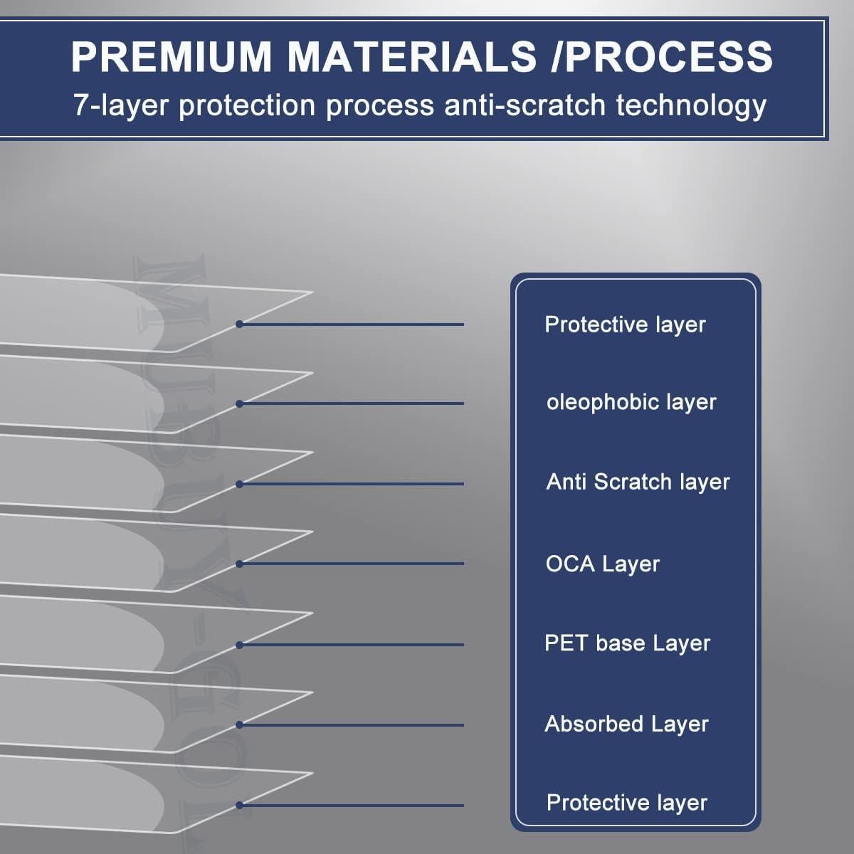 Protector de Pantalla MUBUY-GOL para MacBook Air 13.6" HD