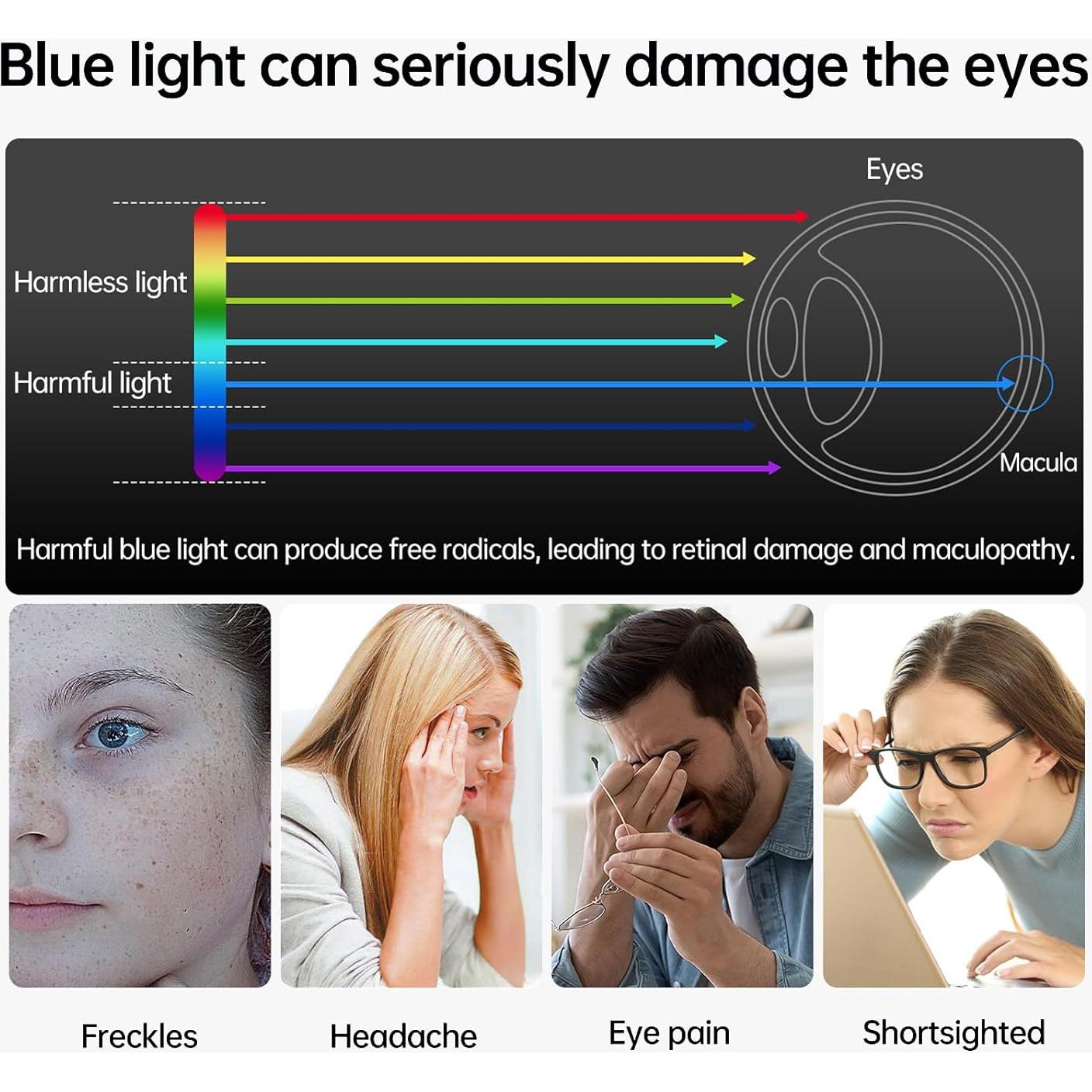 Protector de Pantalla Anti Luz Azul 14.2" YongMai para MacBook Pro M2 Pro 2023