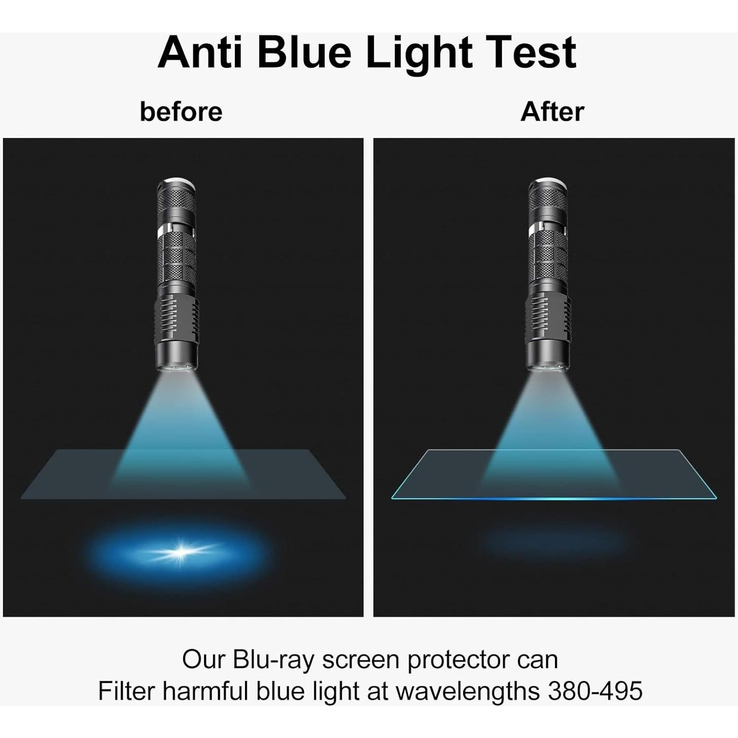 Protector de Pantalla Anti Luz Azul 14.2" YongMai para MacBook Pro M2 Pro 2023