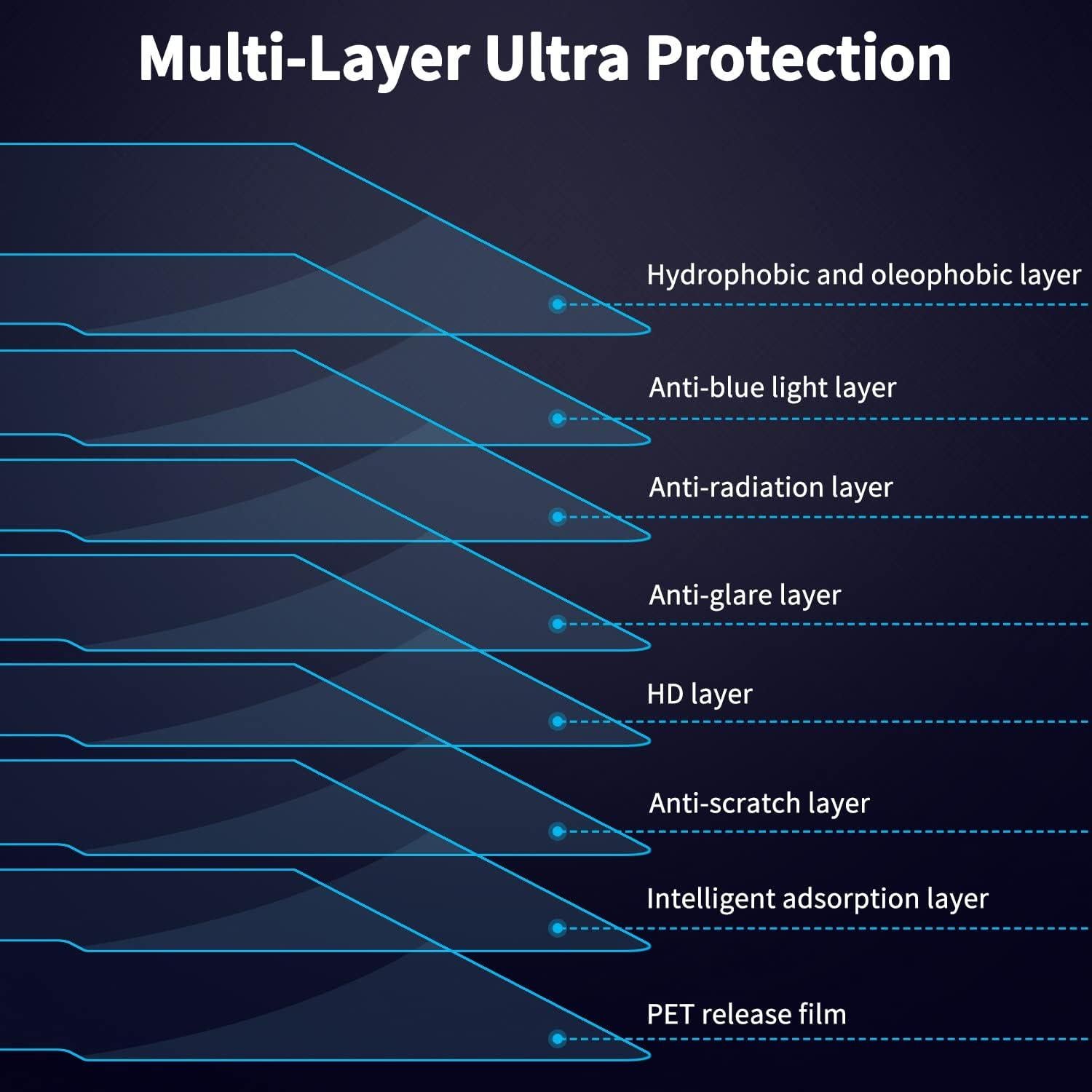 Protector de Pantalla ANTOGOO V para MacBook Air 13.6" 2022-2024