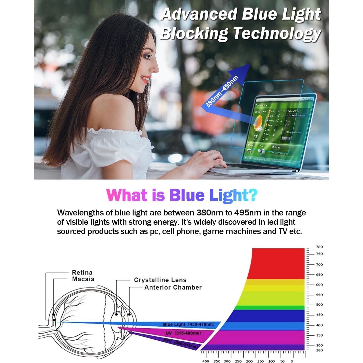 Protector de Pantalla F FORITO Mate Anti Luz Azul 14" MacBook Pro 2023