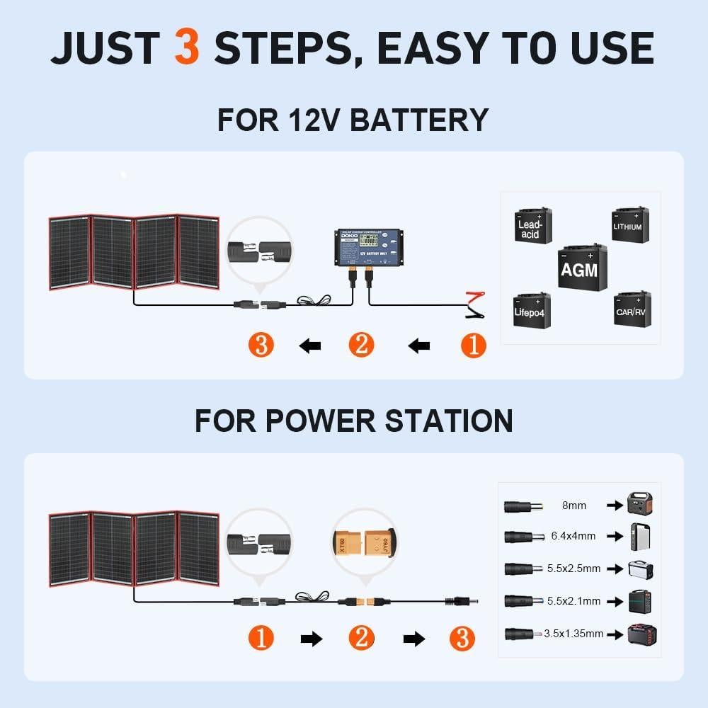 Panel Solar Plegable DOKIO 220W 12V Monocristalino