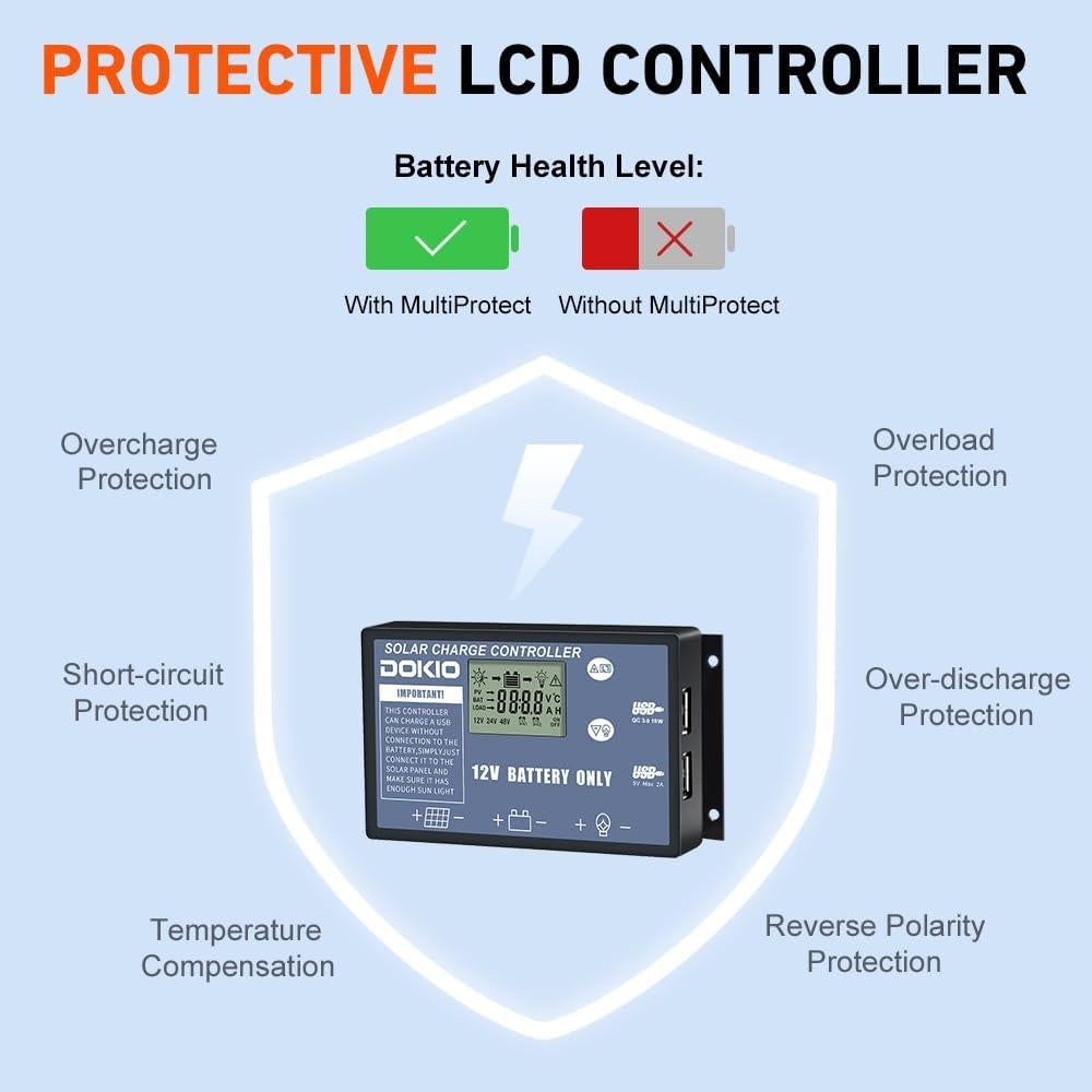 Panel Solar Plegable DOKIO 220W 12V Monocristalino
