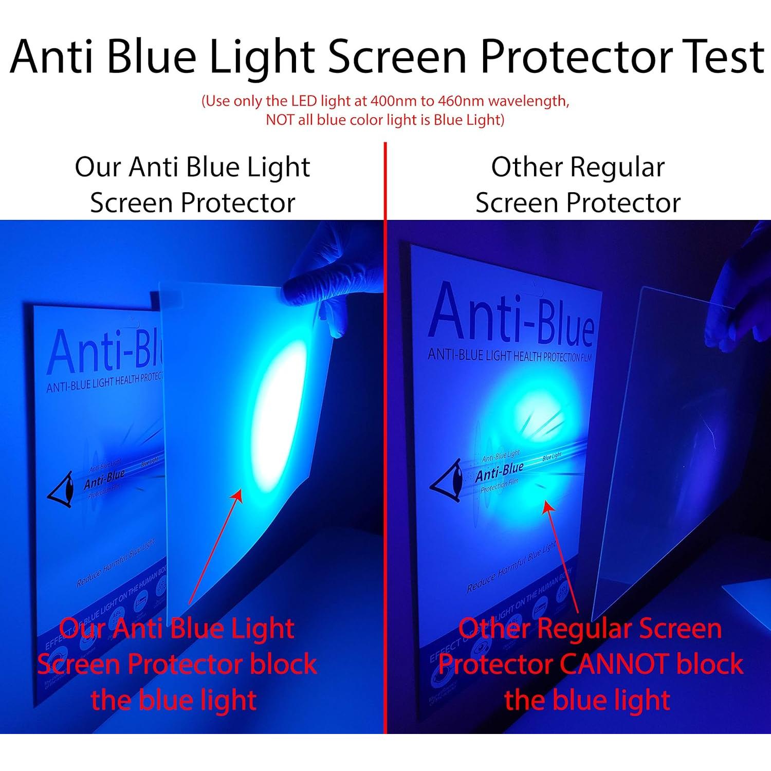 Protector de Pantalla Anti Luz Azul EZ-Pro 20" (Paquete de 3)