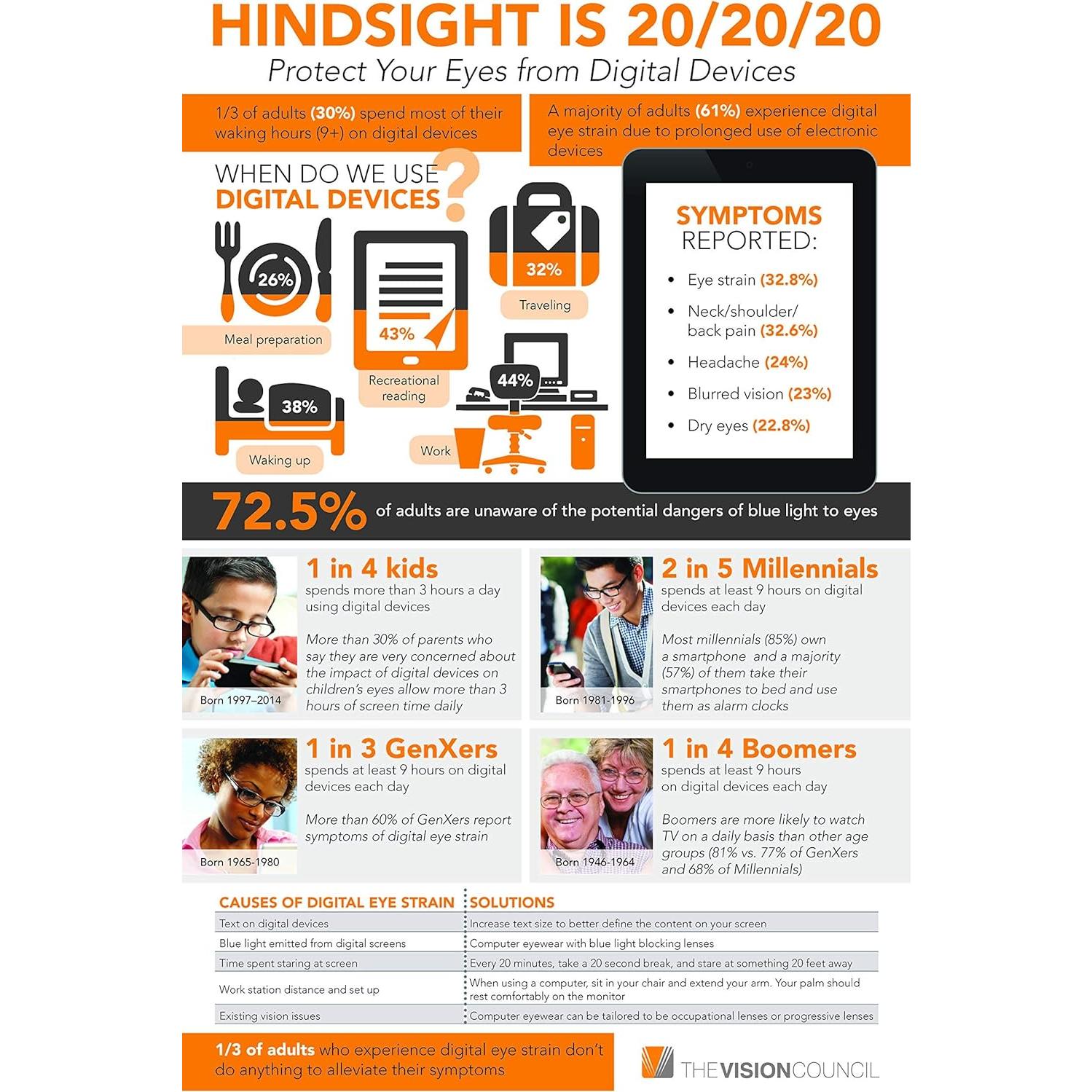 Protector de Pantalla 17.3" EYES PC Bloqueo Luz Azul 100%