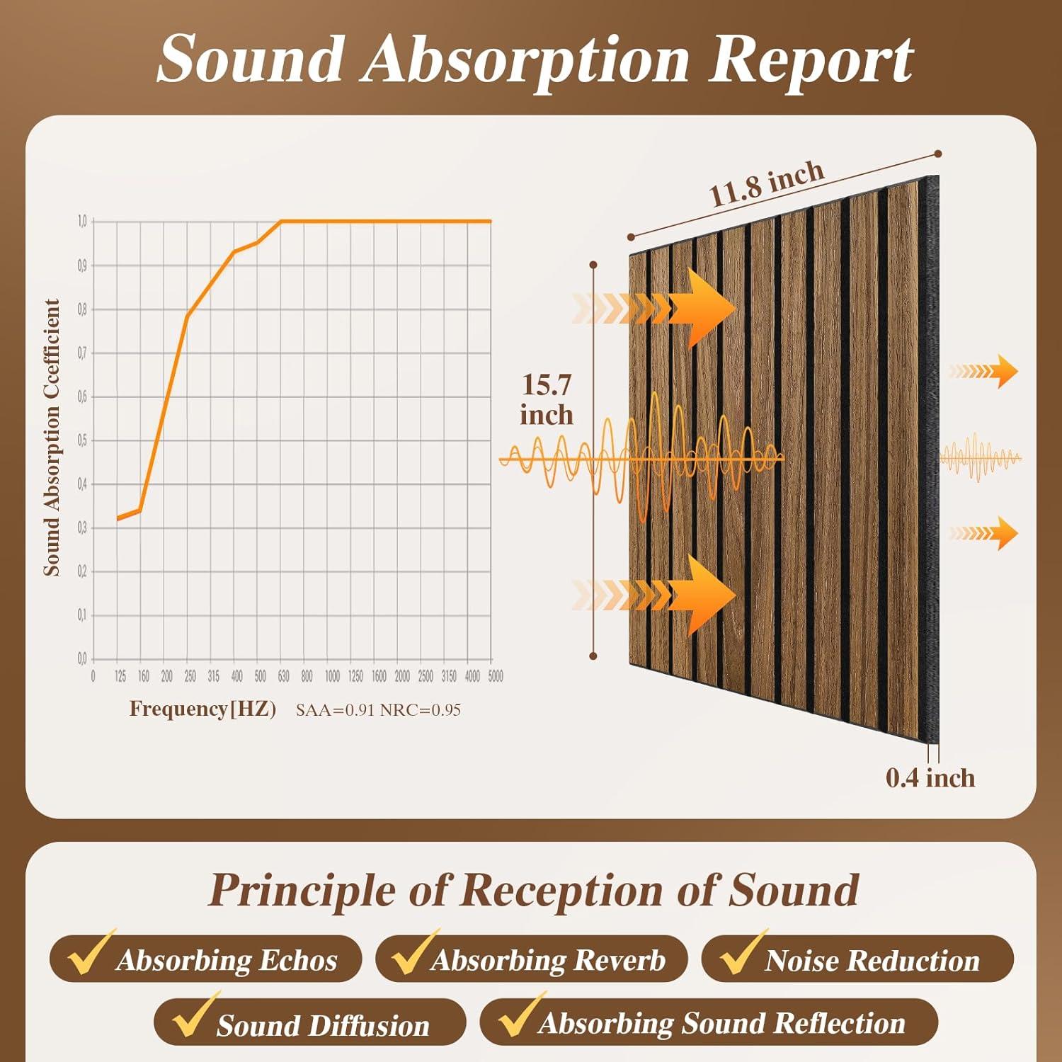Paquete de 12 Paneles Acústicos Autoadhesivos Nogal 40x30 cm