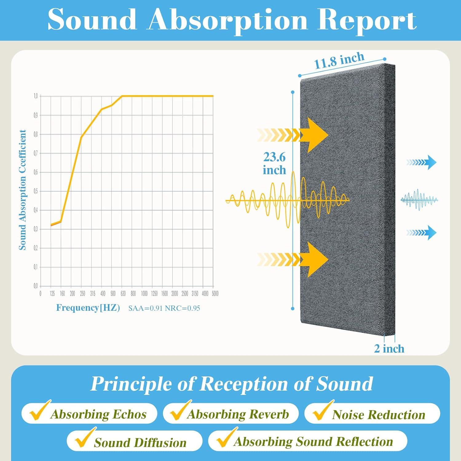 Paneles Acústicos de Pared 4 PCS Gris 60x30 cm Absorbentes