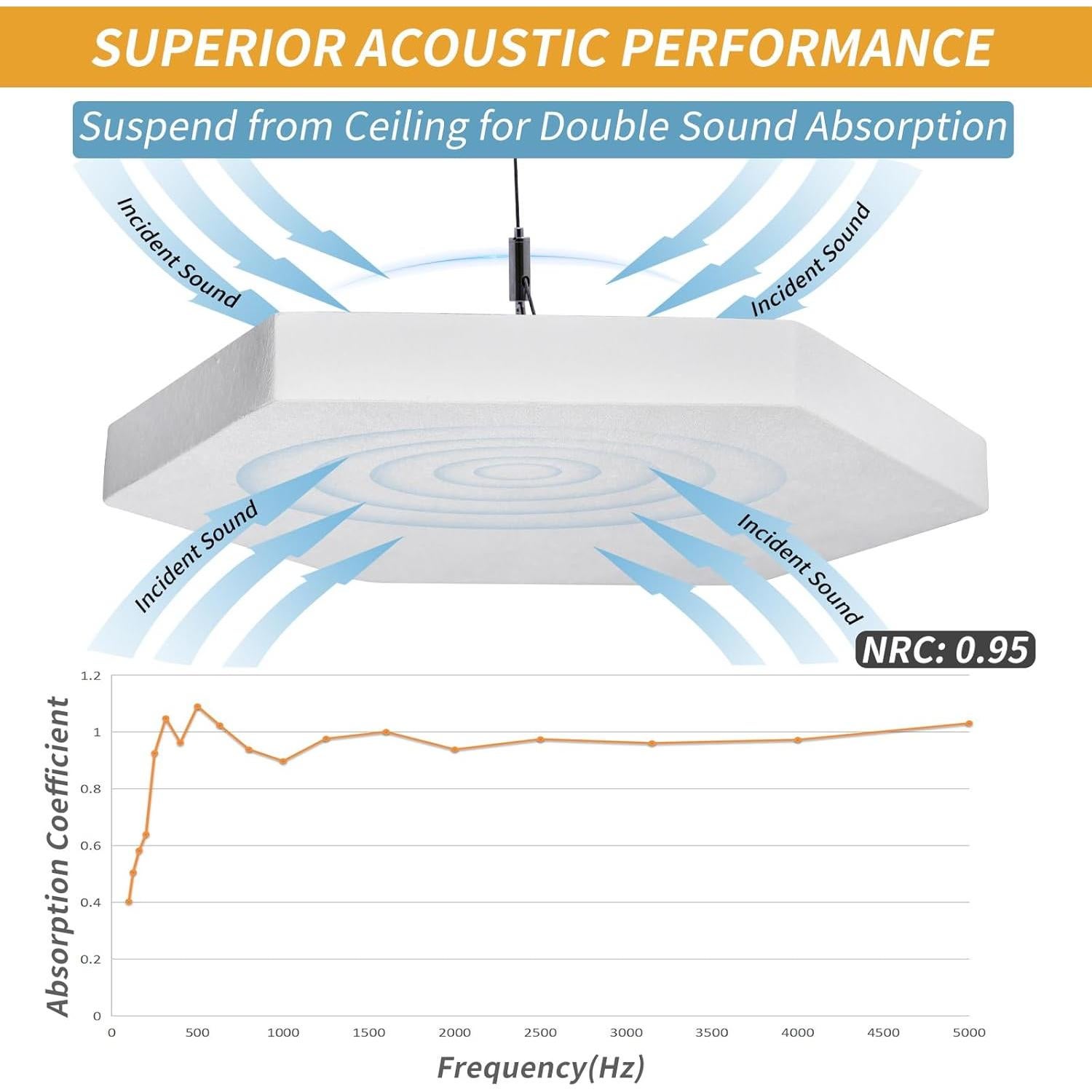 Paneles Acústicos de Techo TroyStudio - 4 Pcs 36.07x31.50x3.05 cm