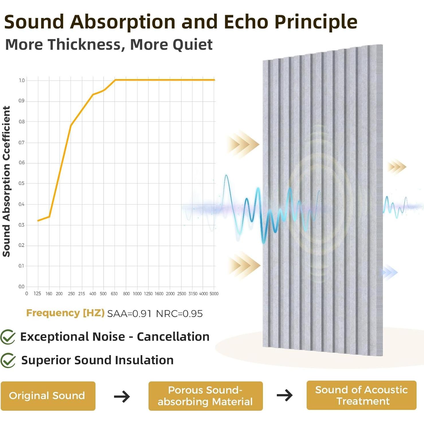 Paneles Acústicos de Pared 120x60 cm Doble Capa 8 Pzas Camello