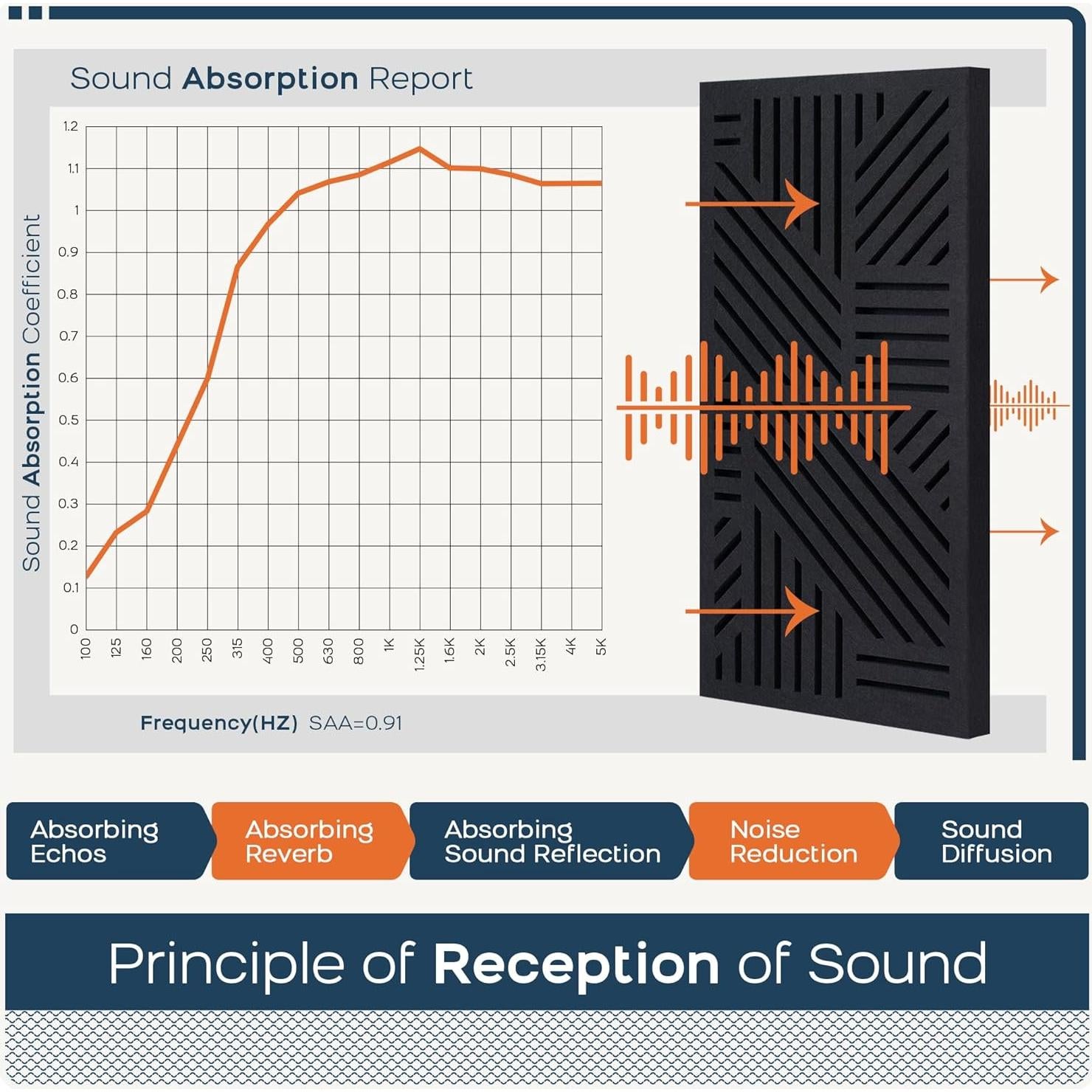 Paneles Acústicos Autoadhesivos BUBOS 4 Pack 60x30cm Negro