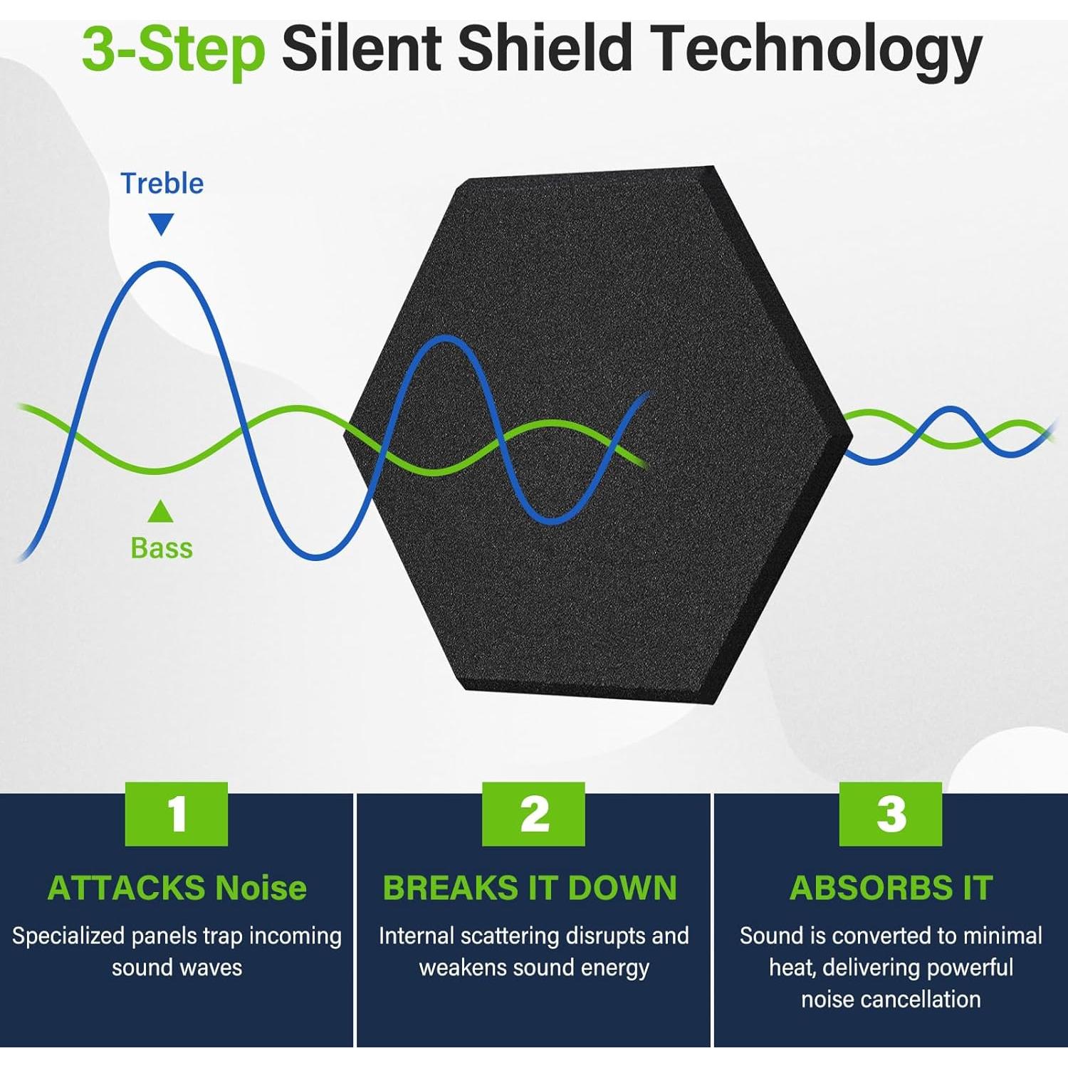 Paquete de 12 Paneles Acústicos Hexagonales Negros 20x20cm