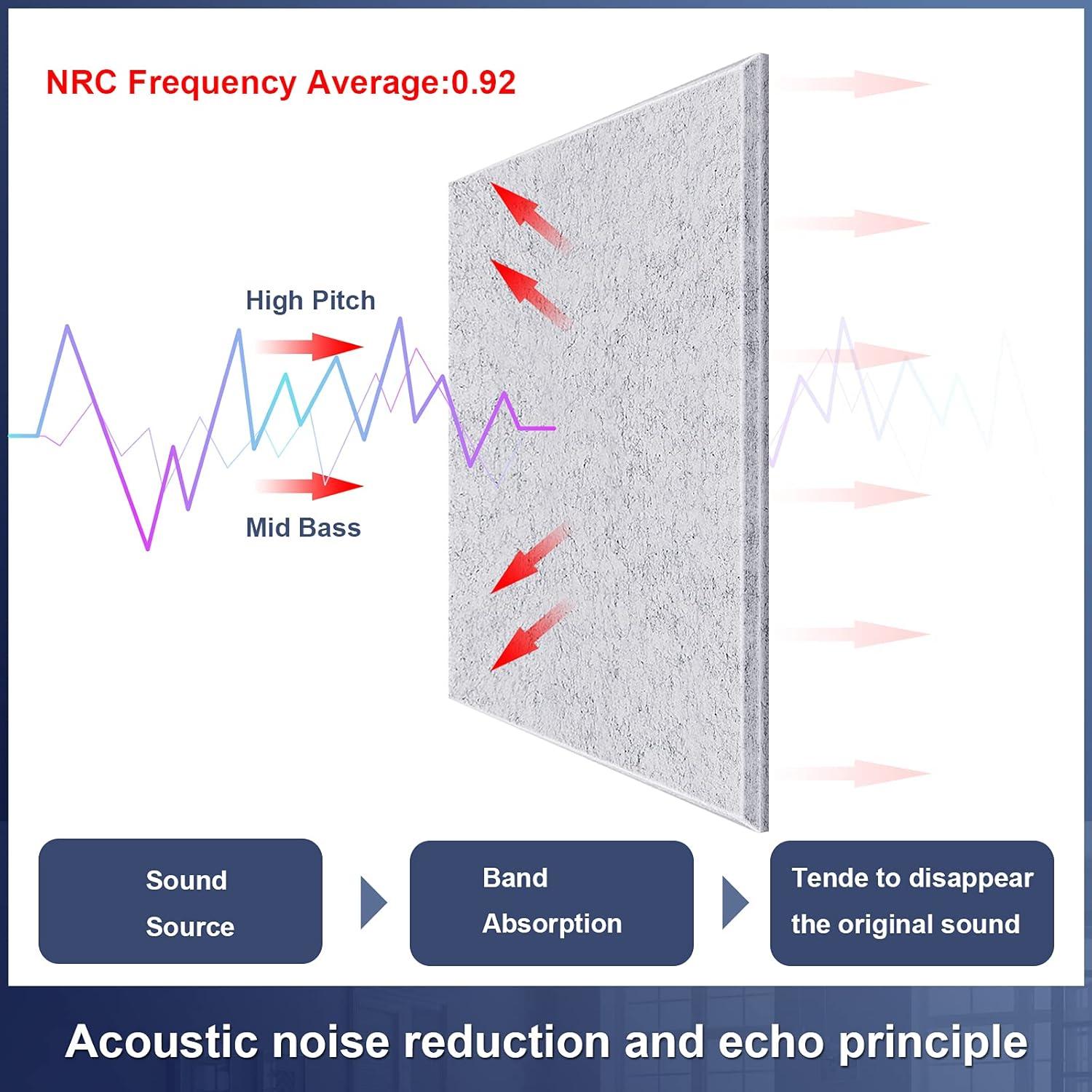 Paquete de 12 Paneles Acústicos de Espuma 30.48x30.48cm Gris