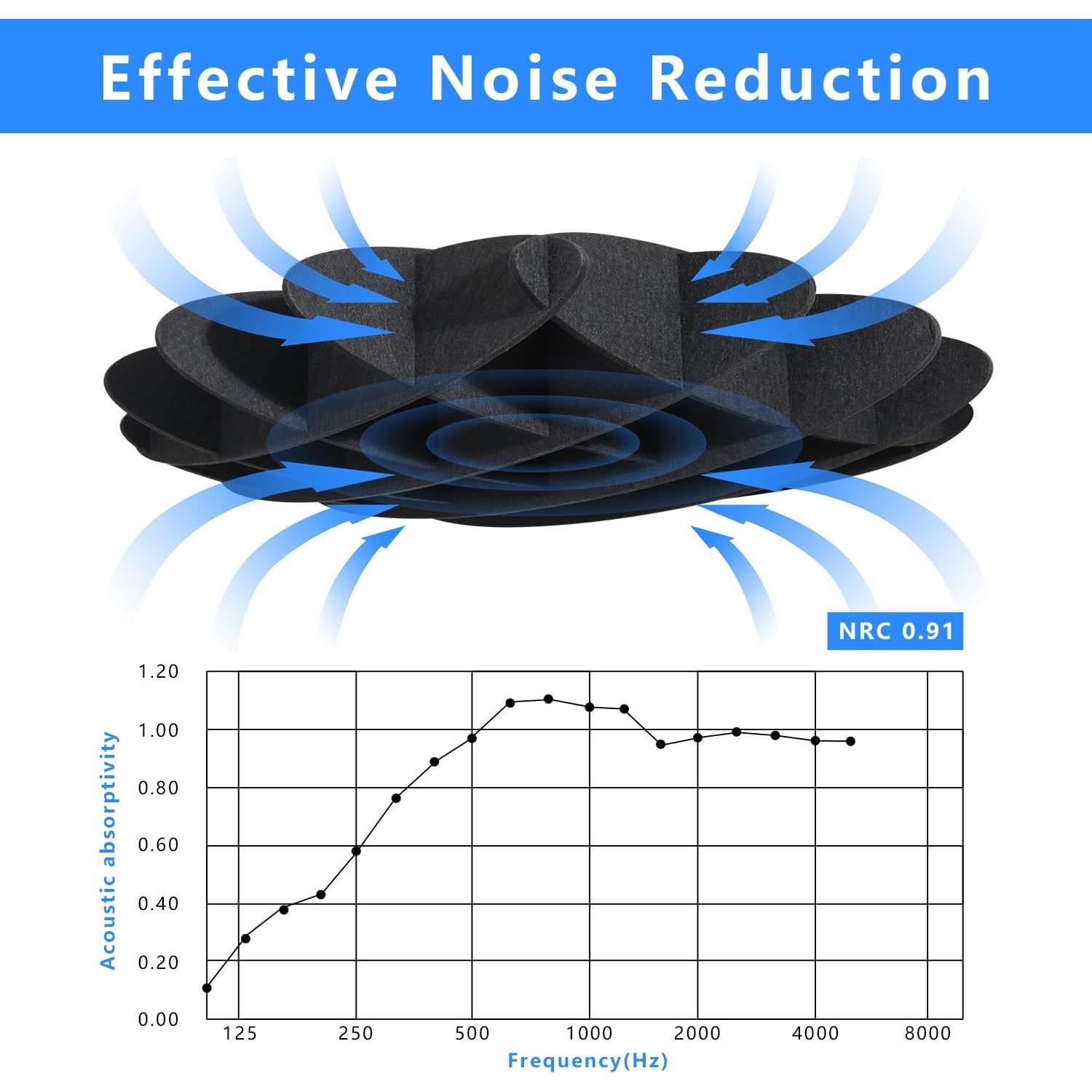 Panel Acústico Colgante POOMEL Waffle Negro 1.96m