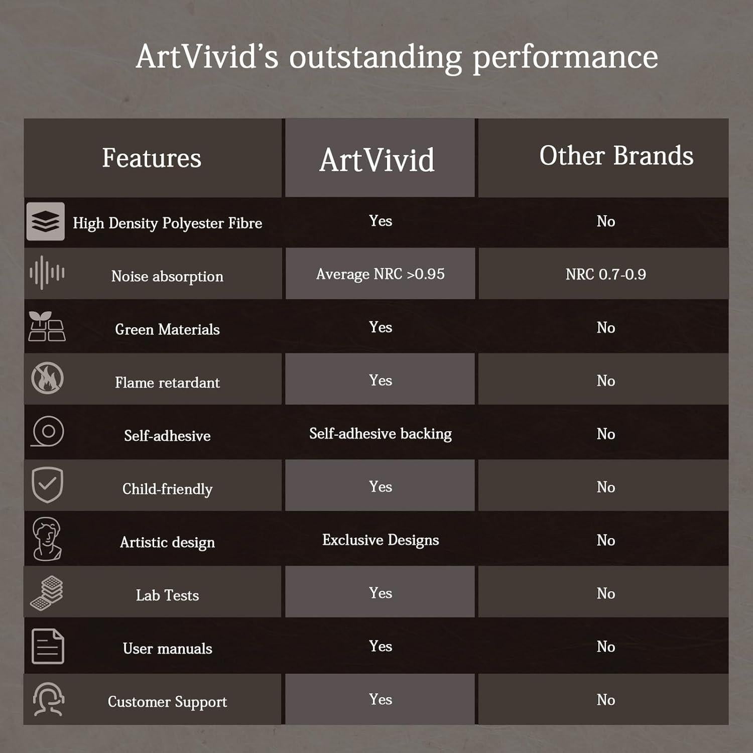 Paquete de 12 Paneles Acústicos Autoadhesivos 3D 30x30 cm Negro y Blanco
