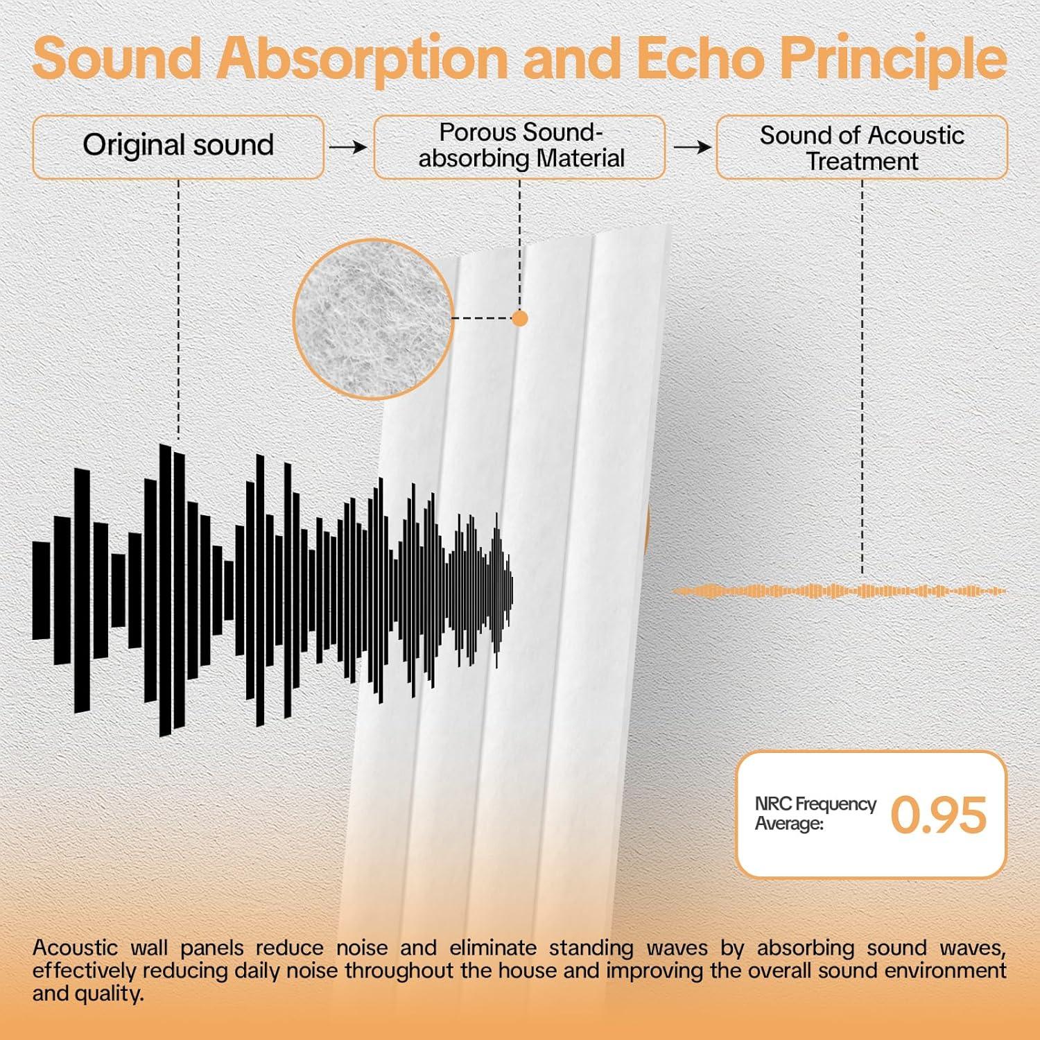 Paquete de 6 Paneles Acústicos 3D Wave Autoadhesivos 120x30cm