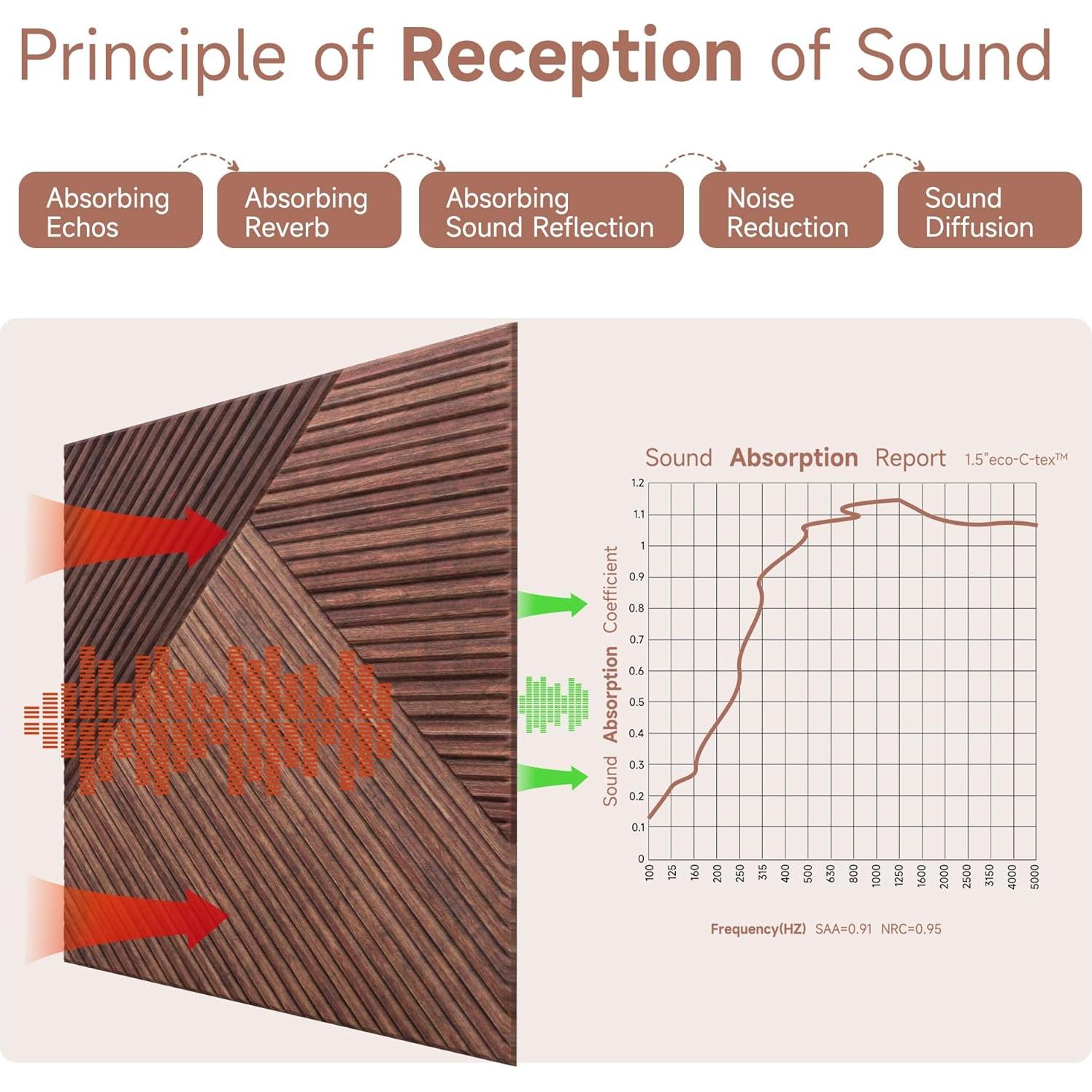 Paneles Acústicos TO-TH Sándalo Rojo 3D Autoadhesivos - 6 Pzas