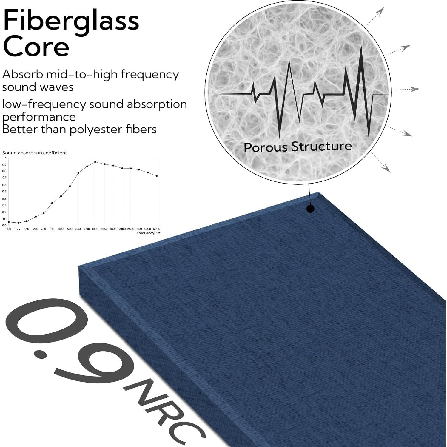 Paneles Acústicos Olanglab 4 Pack 30x60 cm Marino Aislantes