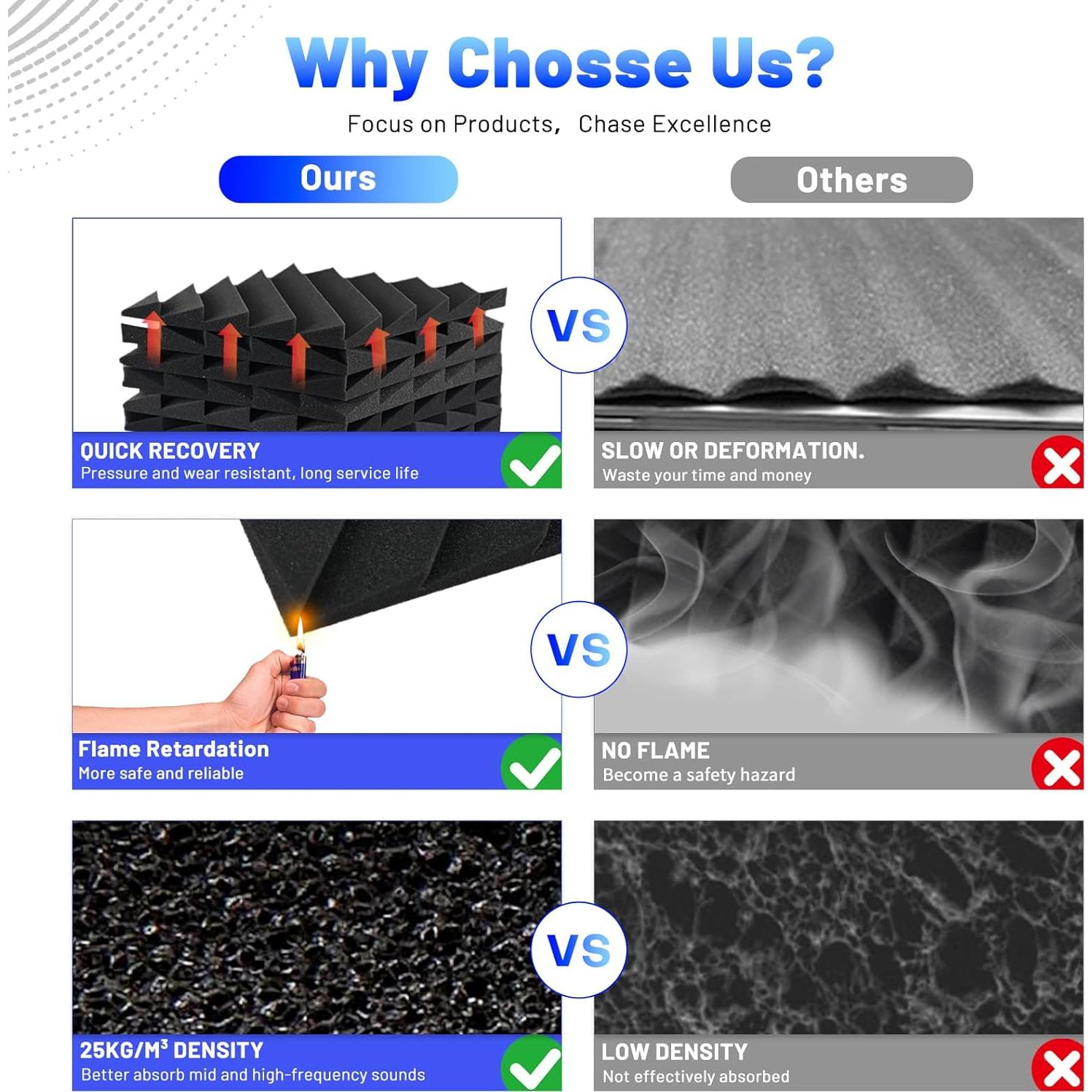 Focusound 24 Paneles de Espuma Acústica Aislantes de Sonido