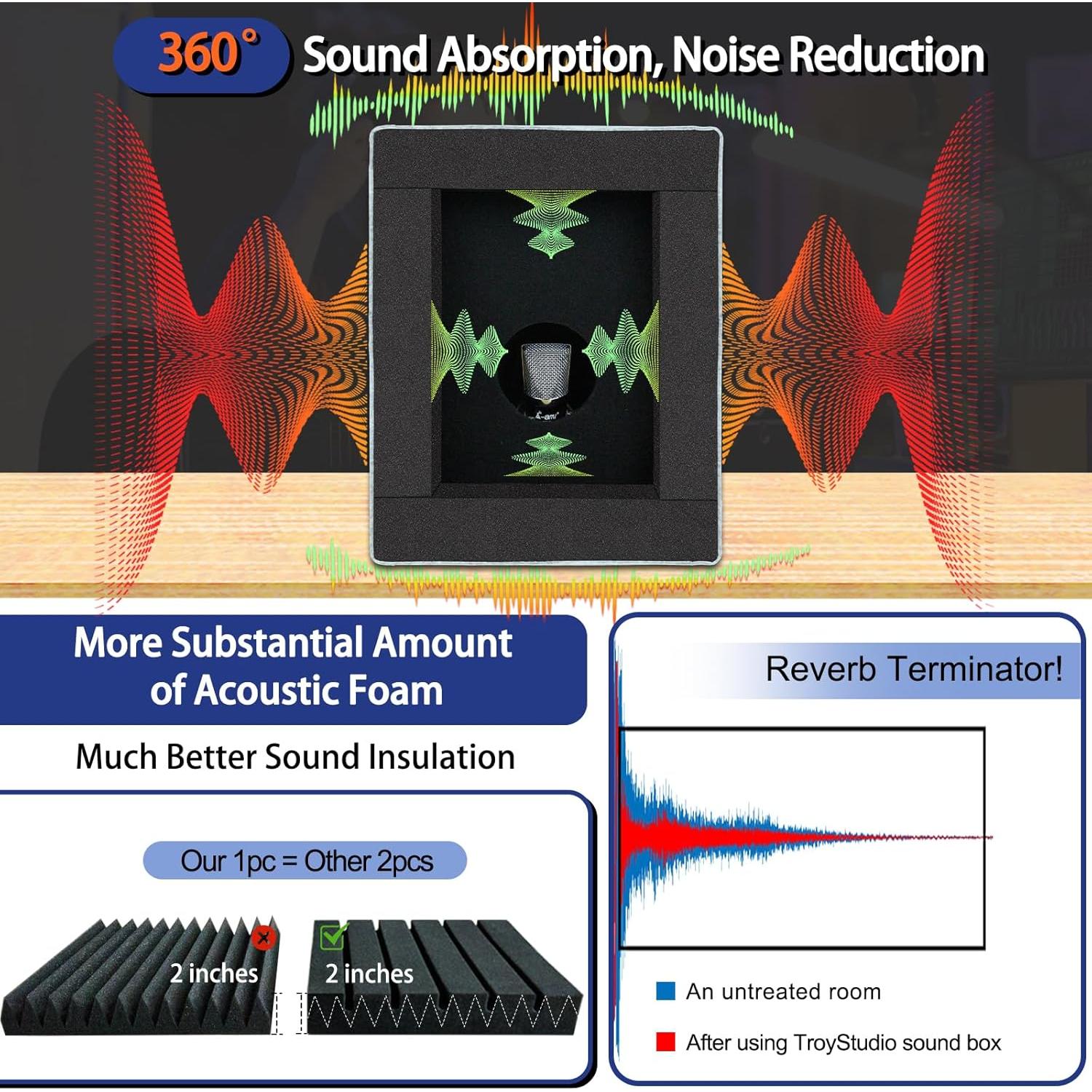Cabina Vocal Enclosed TroyStudio - Aislamiento Sonido 360°