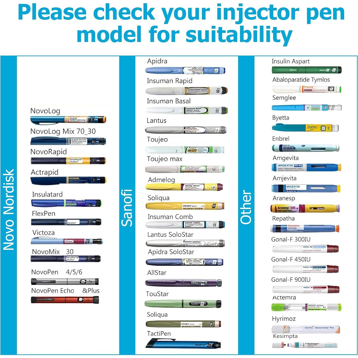 Estuche de Viaje para Pluma de Insulina Sijidou con Contenedor