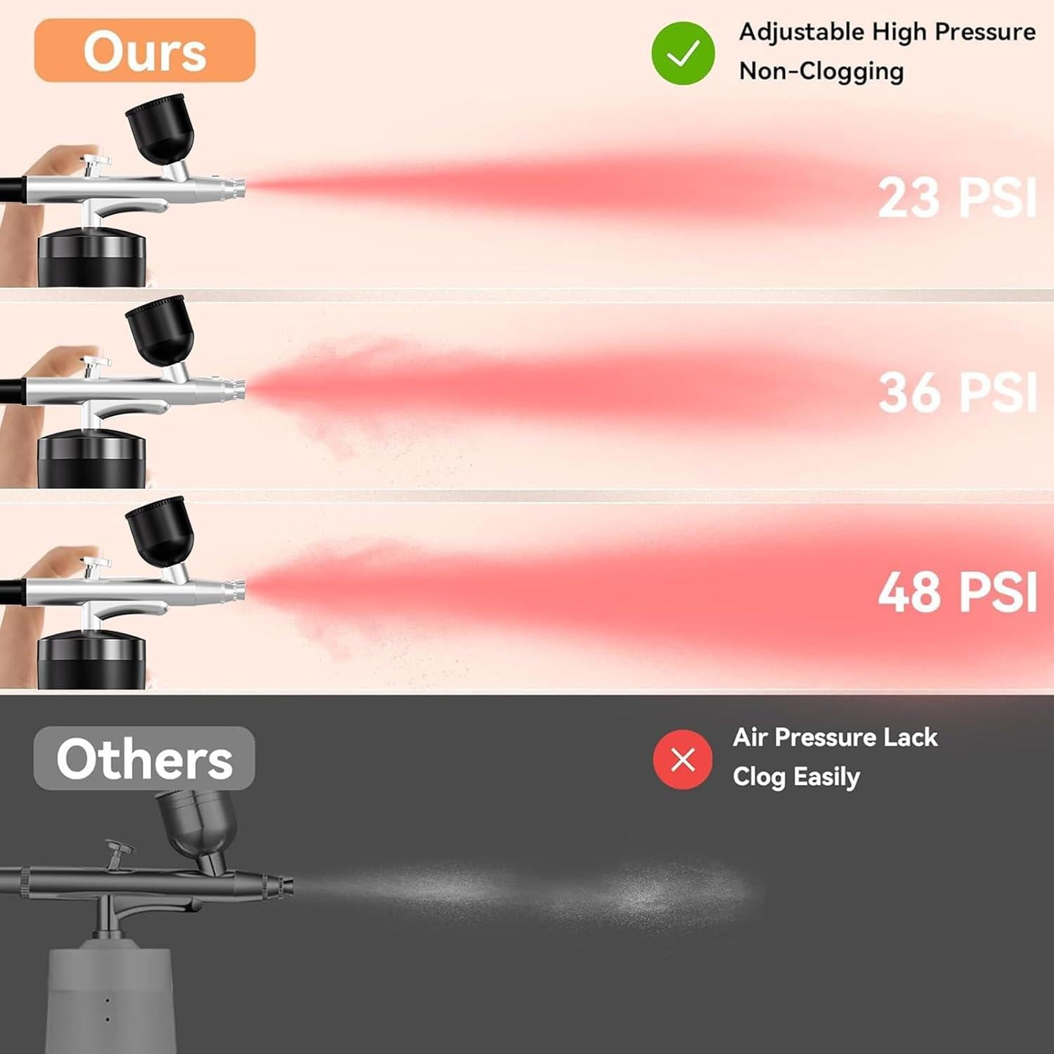 Kit de Aerógrafo Inalámbrico Crpen 42H 48 PSI 0.3mm Negro
