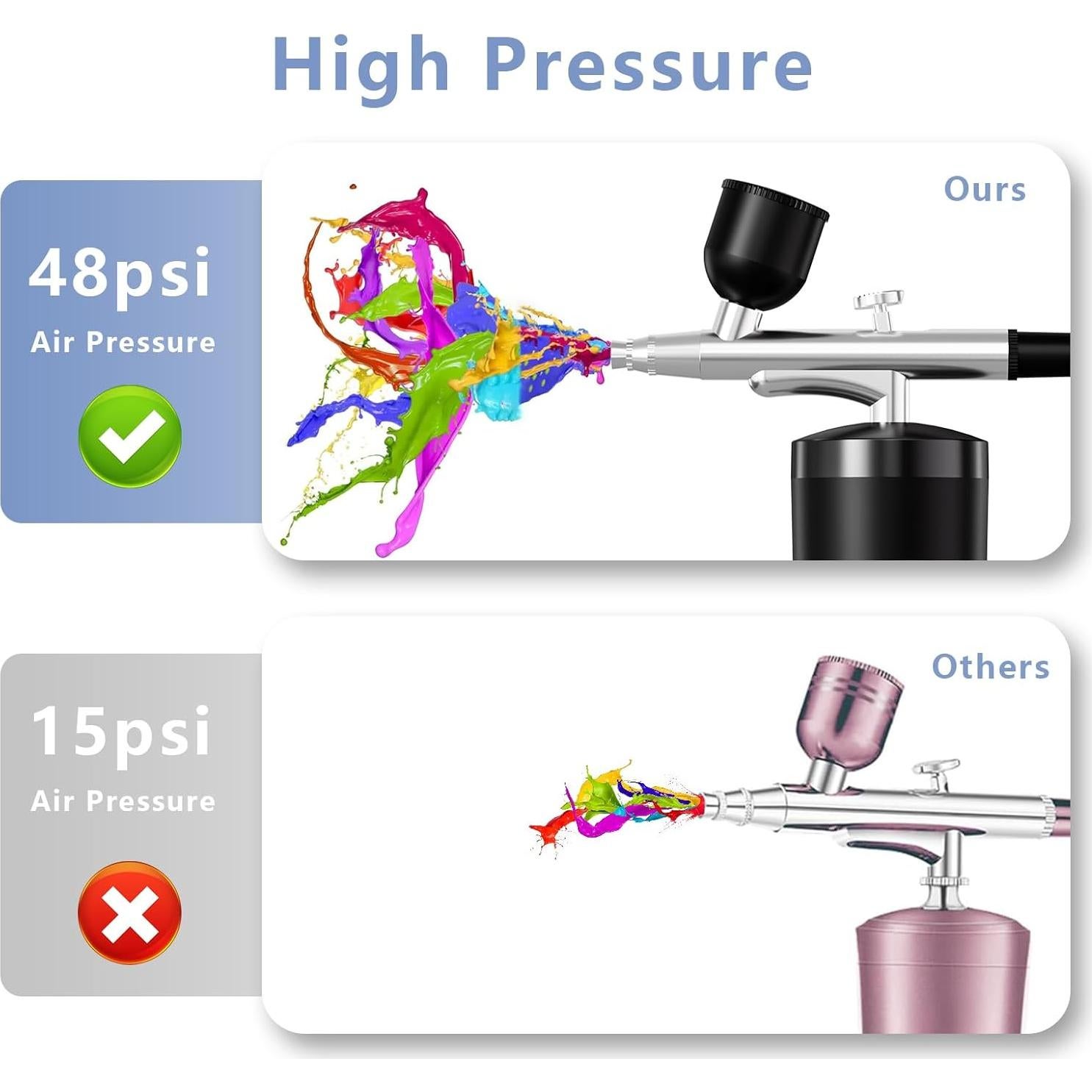 Kit de Aerógrafo Inalámbrico Crpen 42H 48 PSI 0.3mm Negro