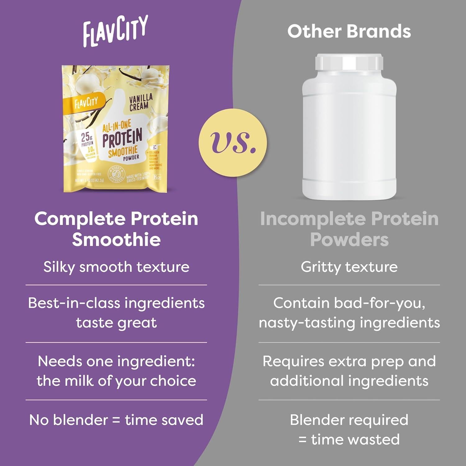 Proteína de Suero FlavCity - 25g Proteína y 10g Colágeno - 5 Porciones