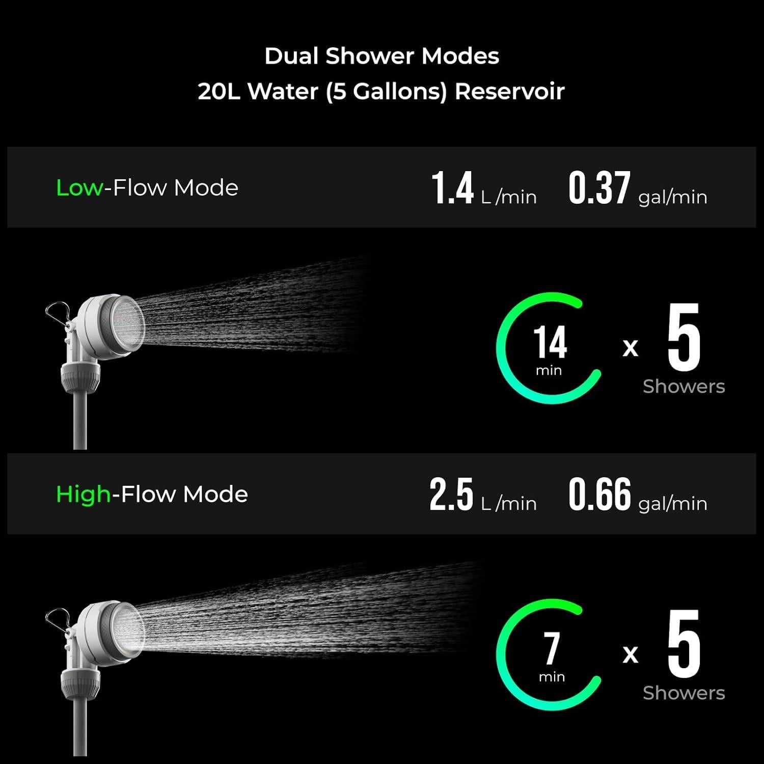 Cubo de Ducha Portátil FLEXTAILGEAR 20L con Bomba Eléctrica
