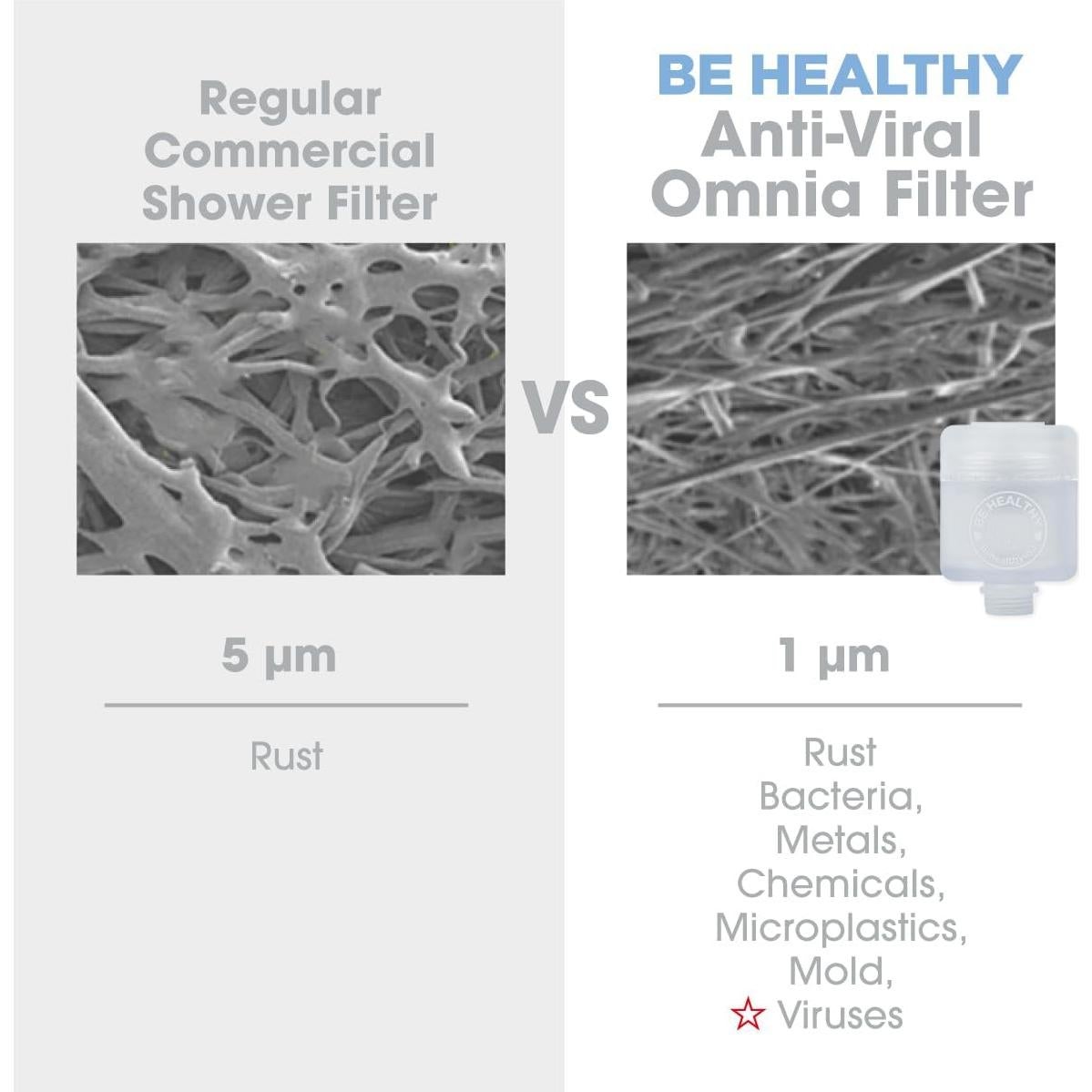 Filtro de Ducha Be Healthy iBlue Link con Filtro Omnia - Agua Pura