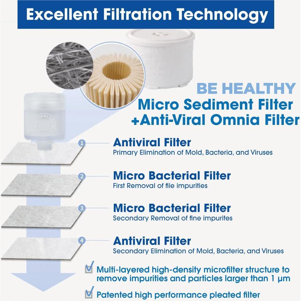 Filtro de Ducha Be Healthy iBlue Link con Filtro Omnia - Agua Pura