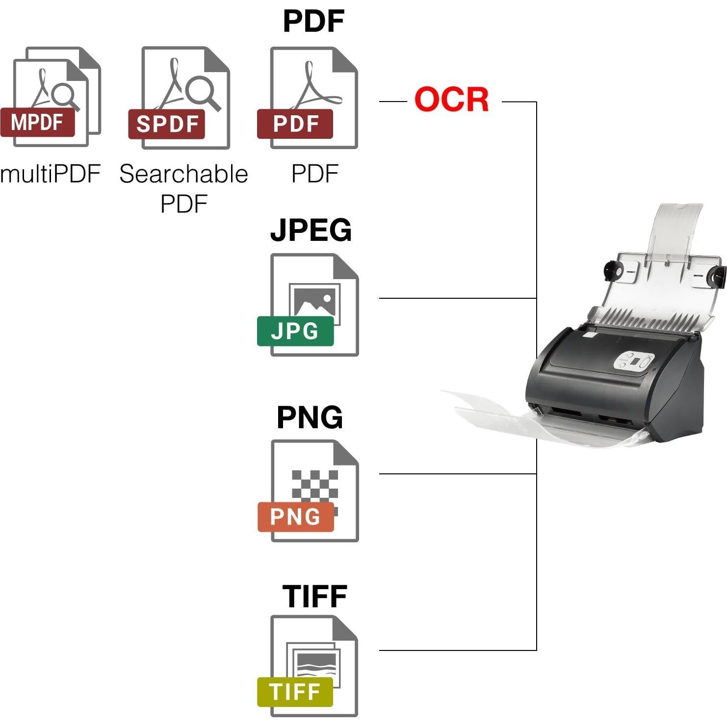 Escáner de Documentos Plustek PS186 ADF 50 Páginas