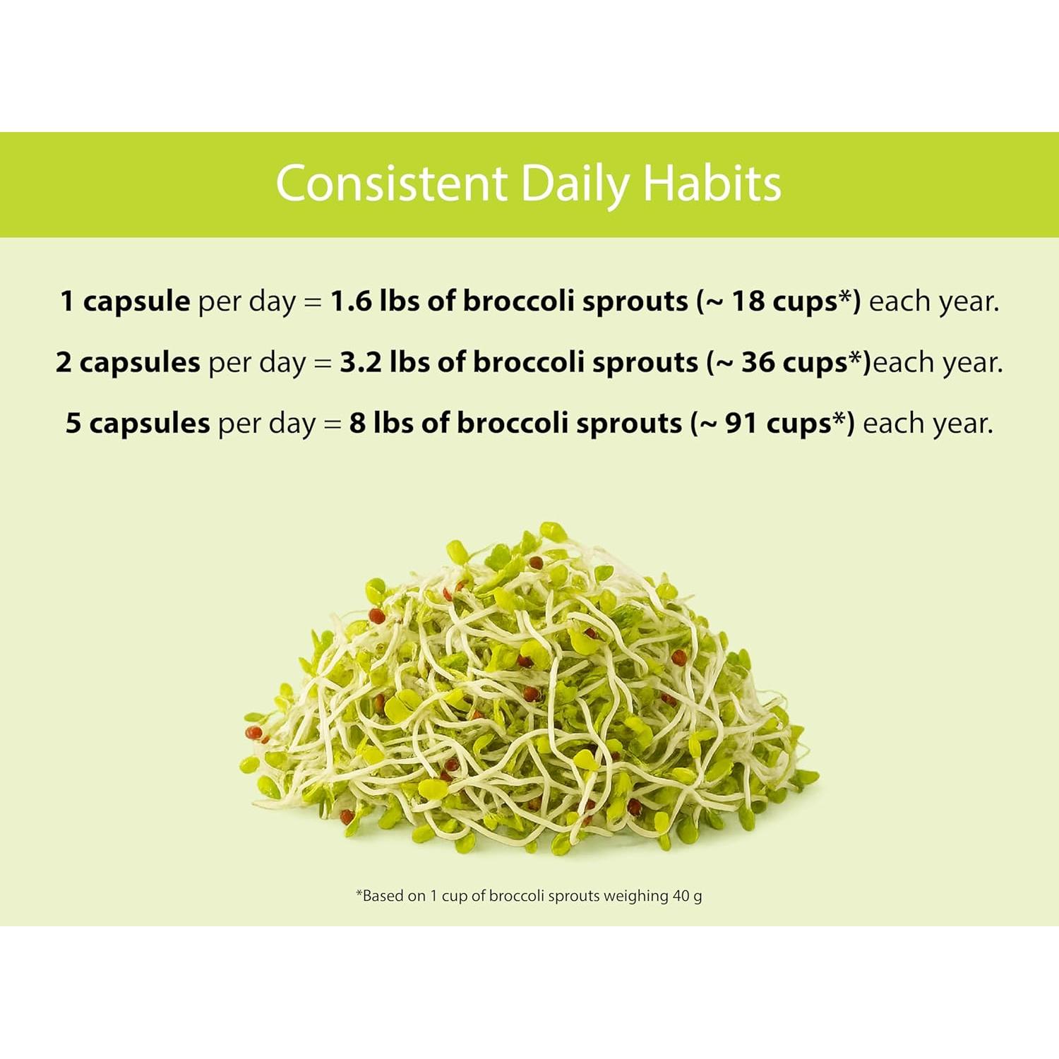 Cápsulas de Brote de Brócoli Orgánico KOYAH - 60 Unidades