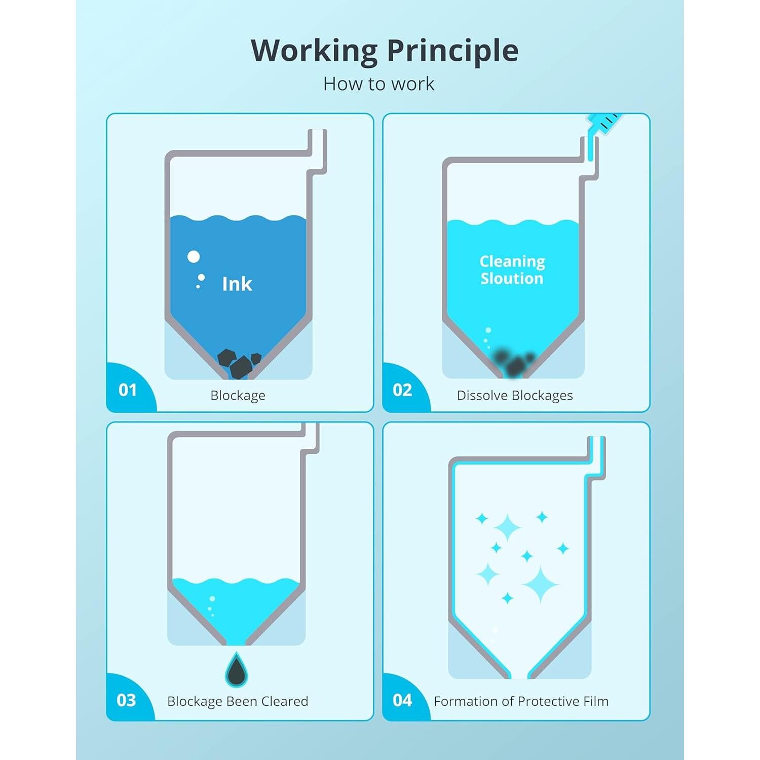 Kit de Limpieza de Cabezal de Impresora WOKOK 100ml para HP/Epson