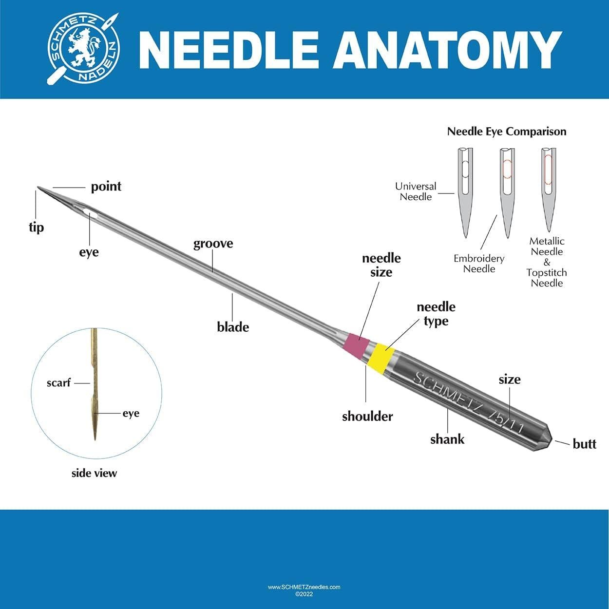 Agujas de Coser SCHMETZ Jeans 25 Unidades para Tejidos Gruesos